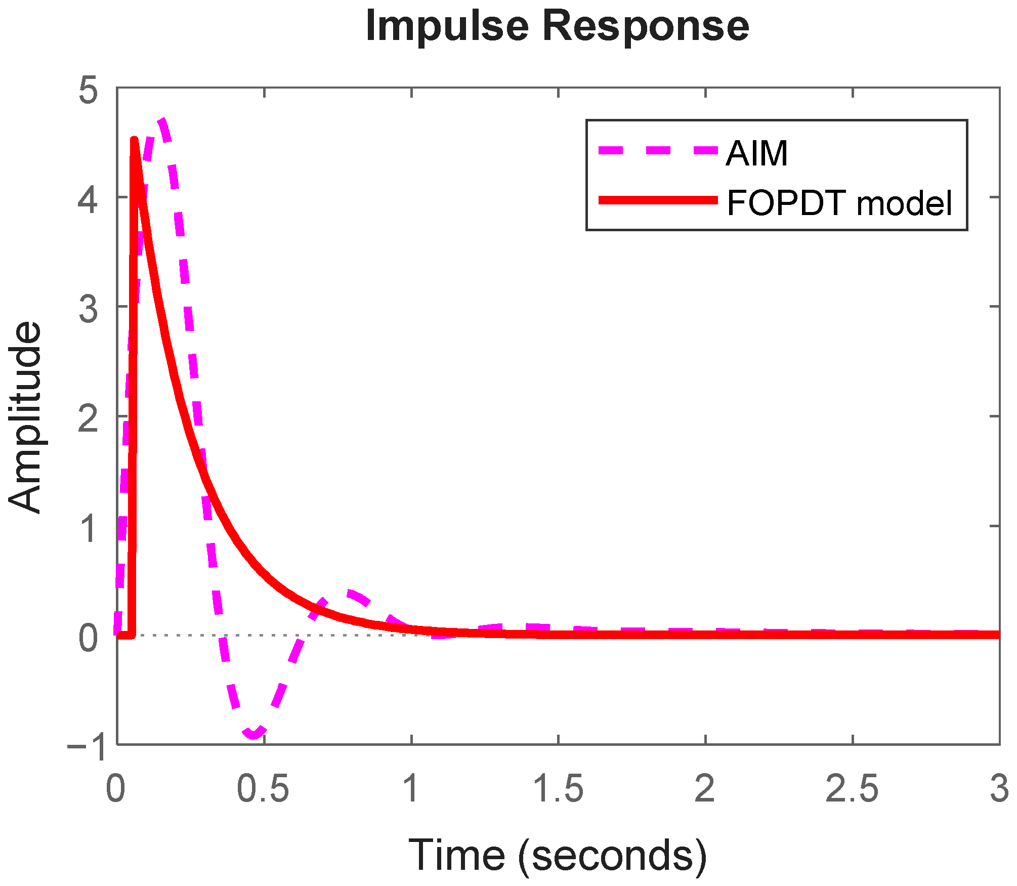 Inventions 10 00088 g006