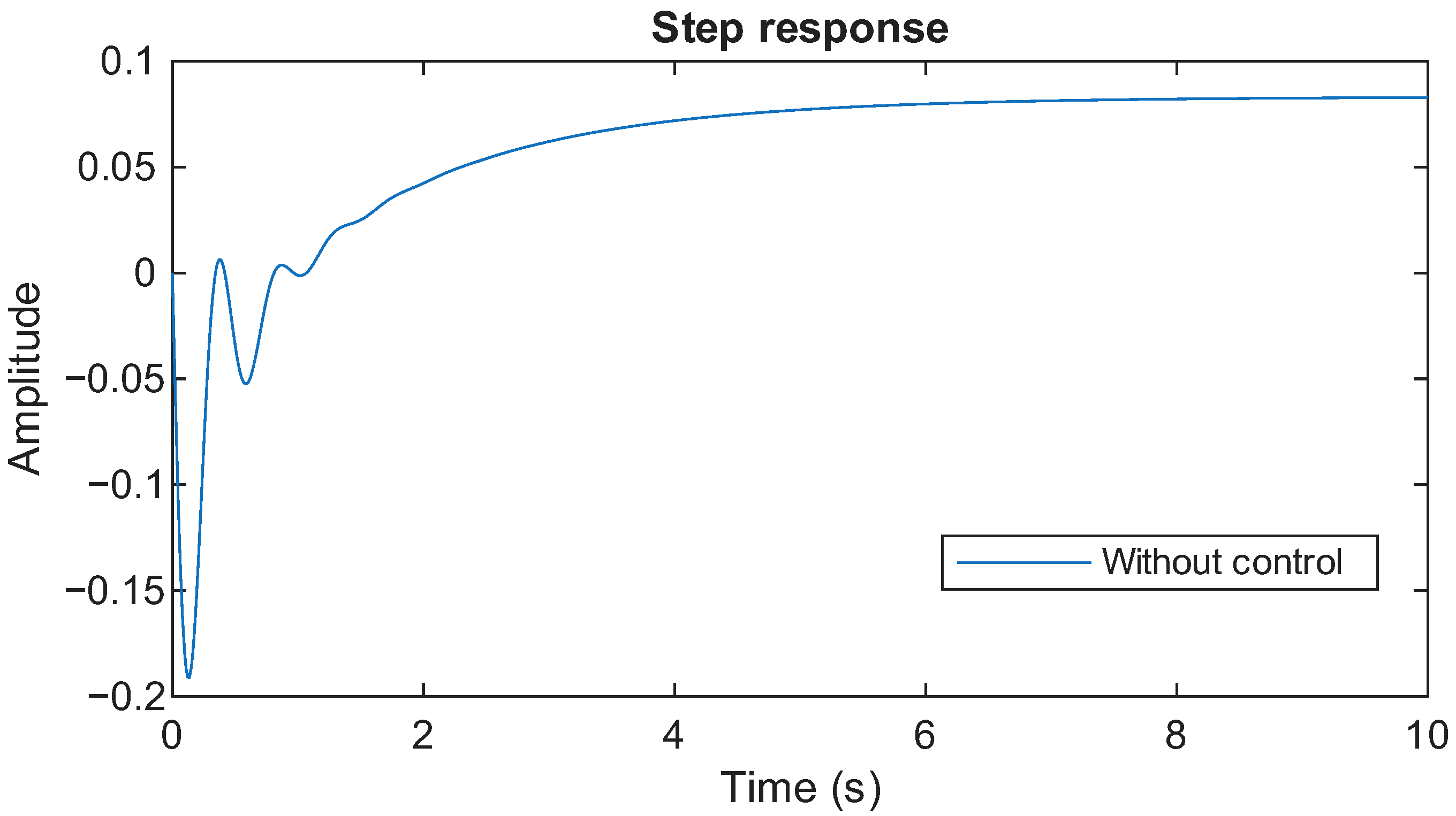 Inventions 10 00088 g007