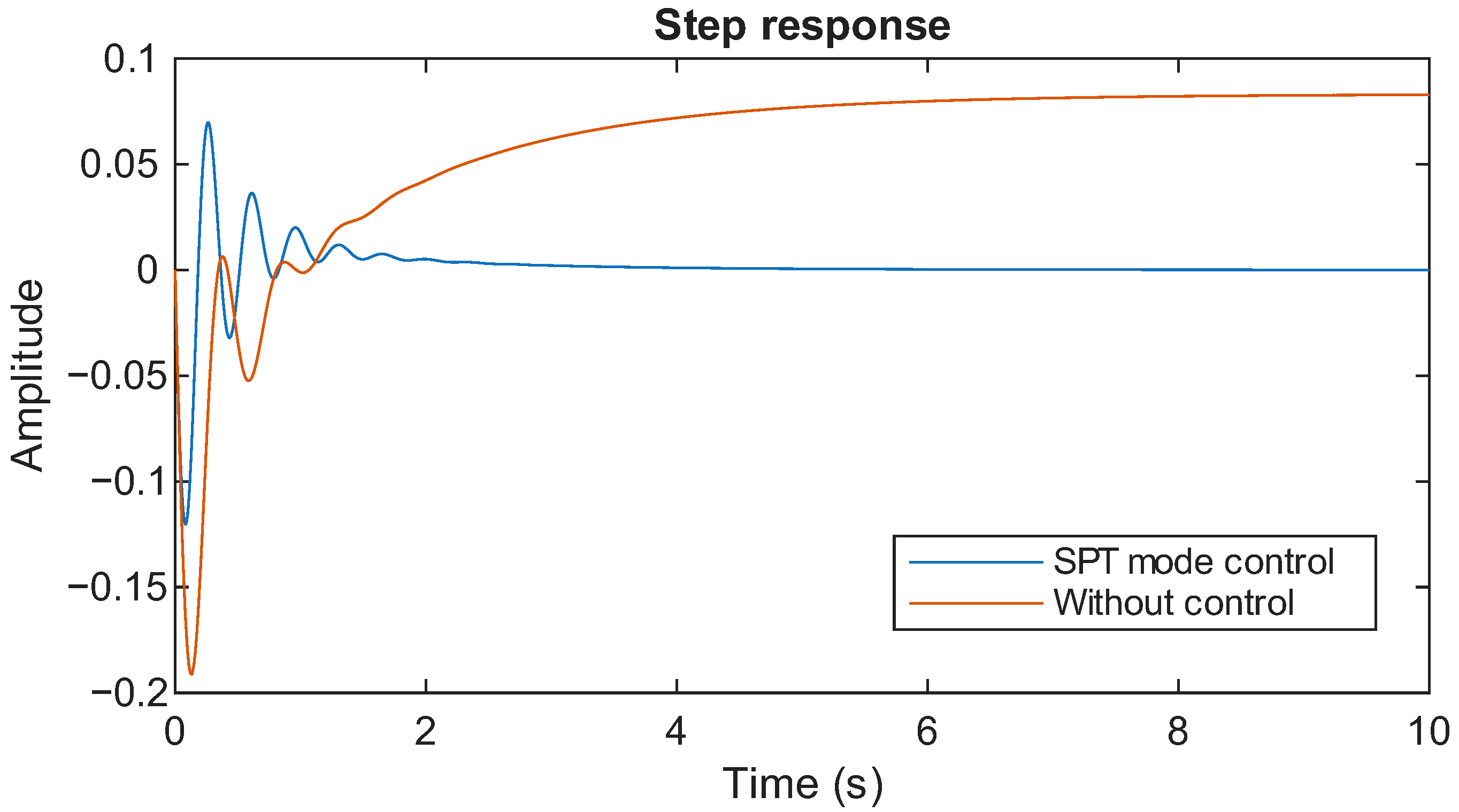 Inventions 10 00088 g008