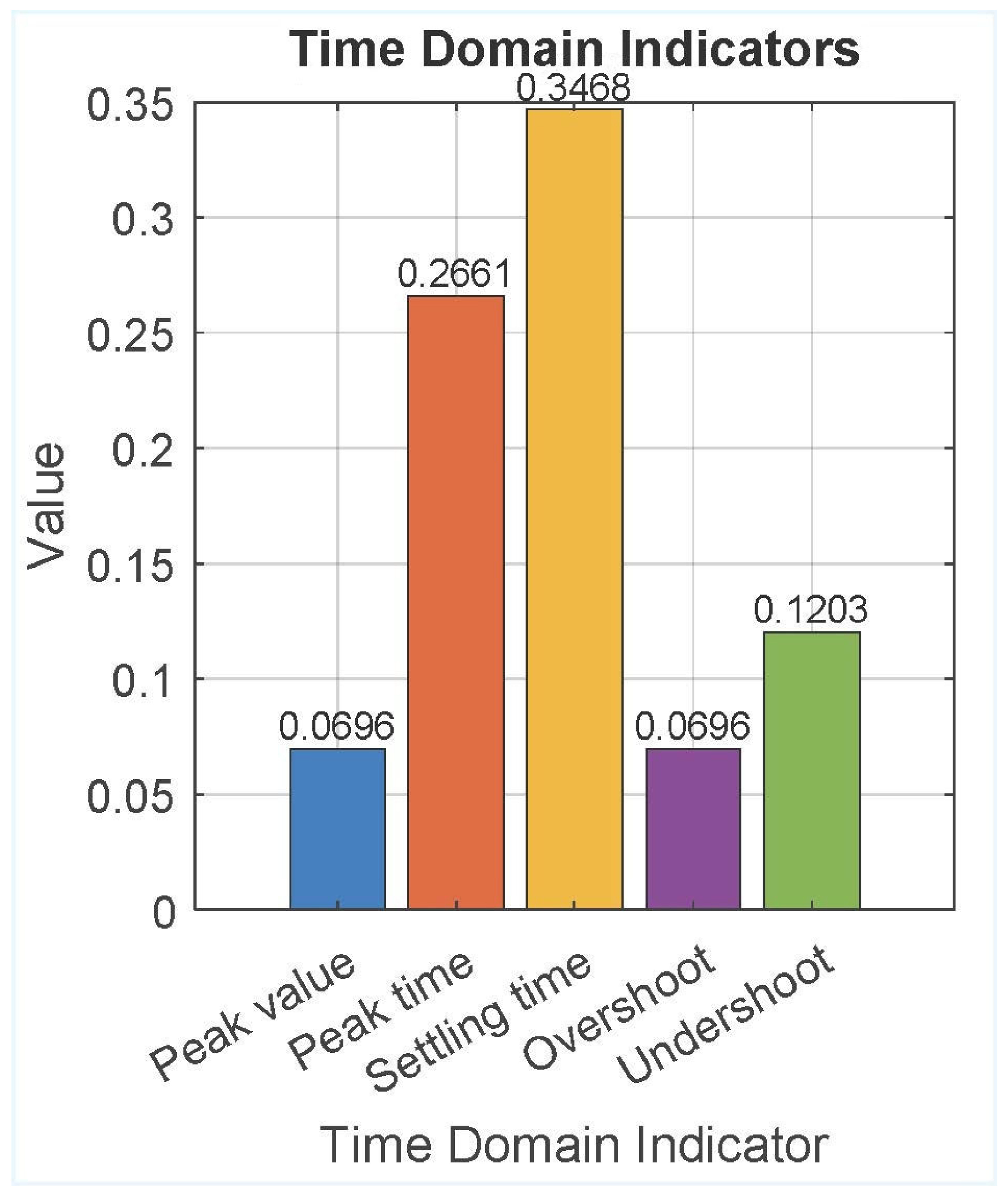 Inventions 10 00088 g009