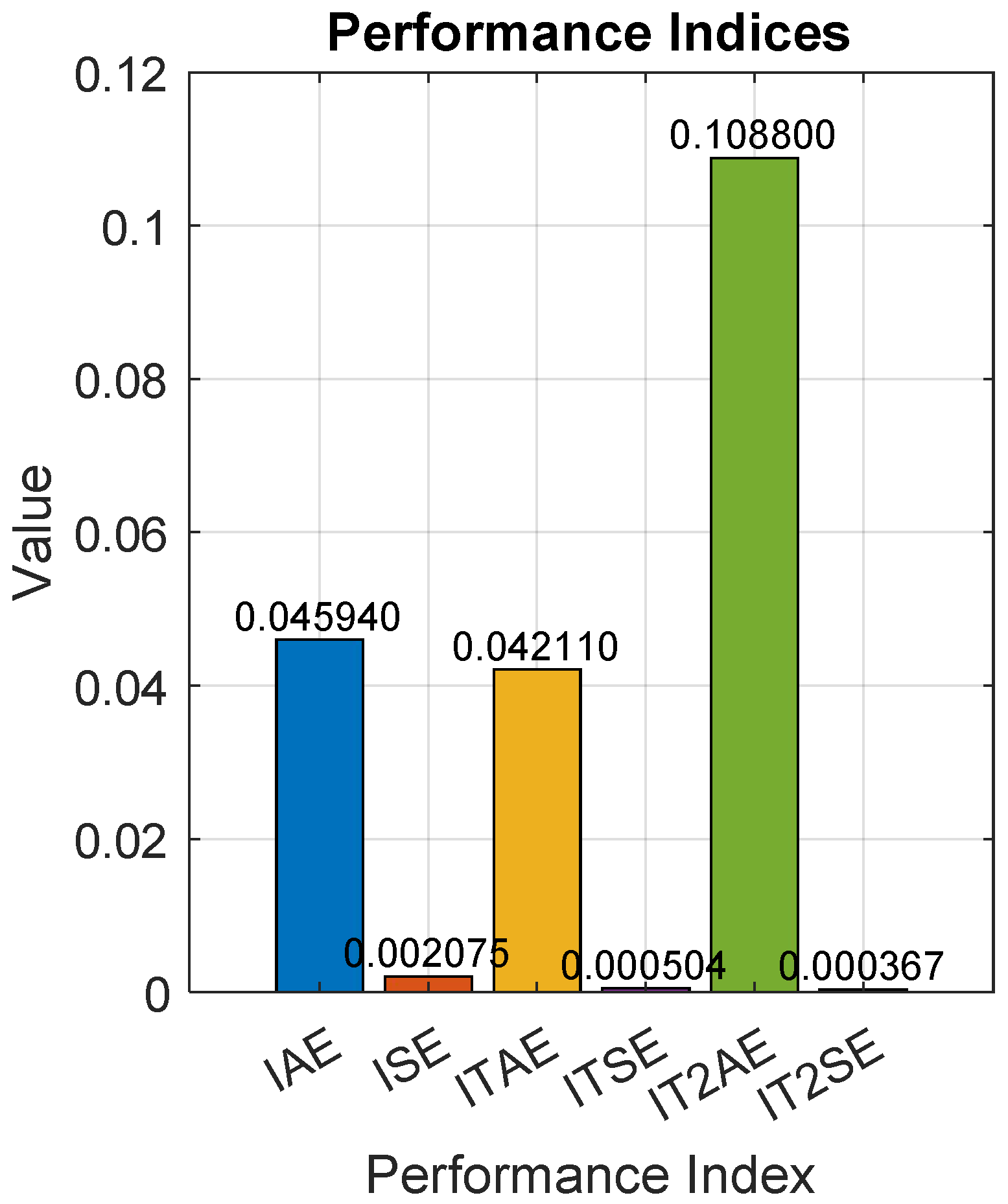 Inventions 10 00088 g010