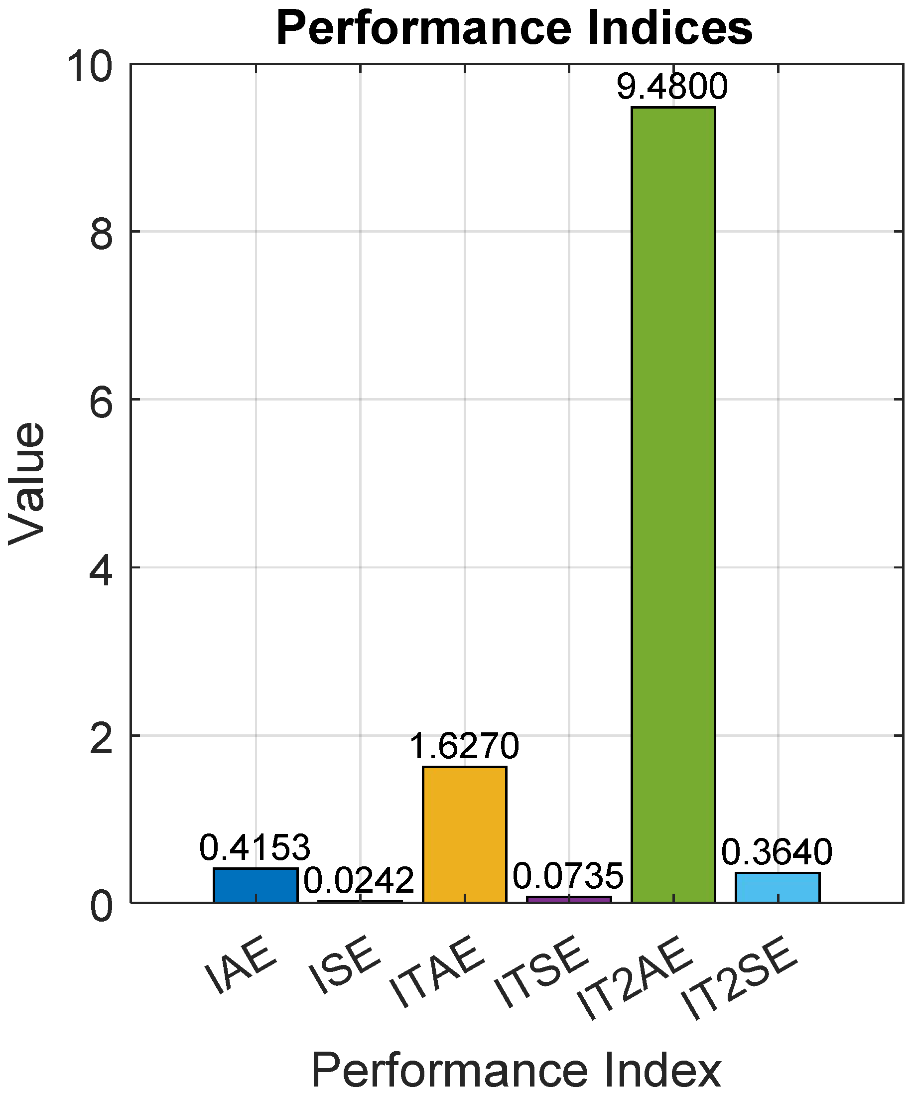Inventions 10 00088 g013