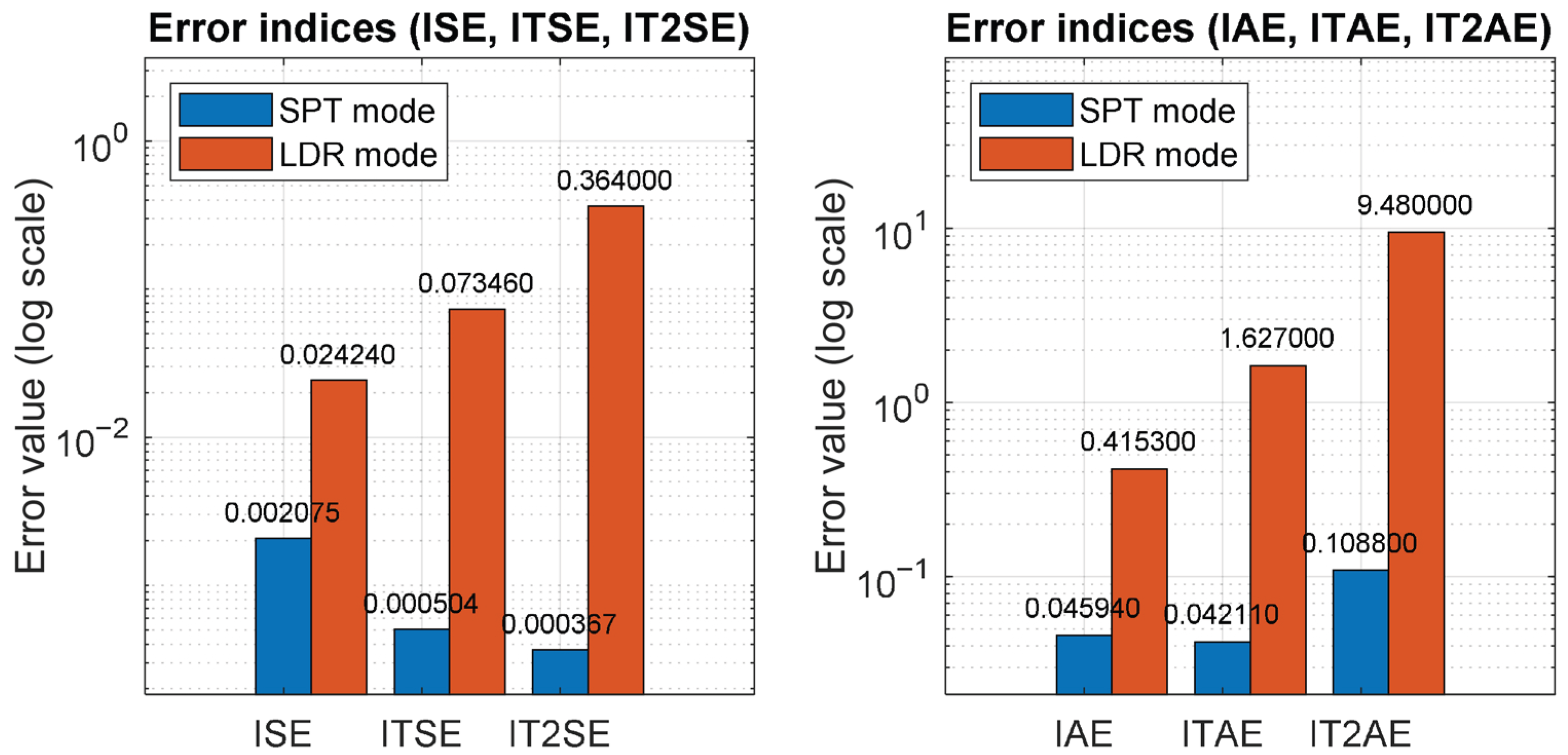 Inventions 10 00088 g014