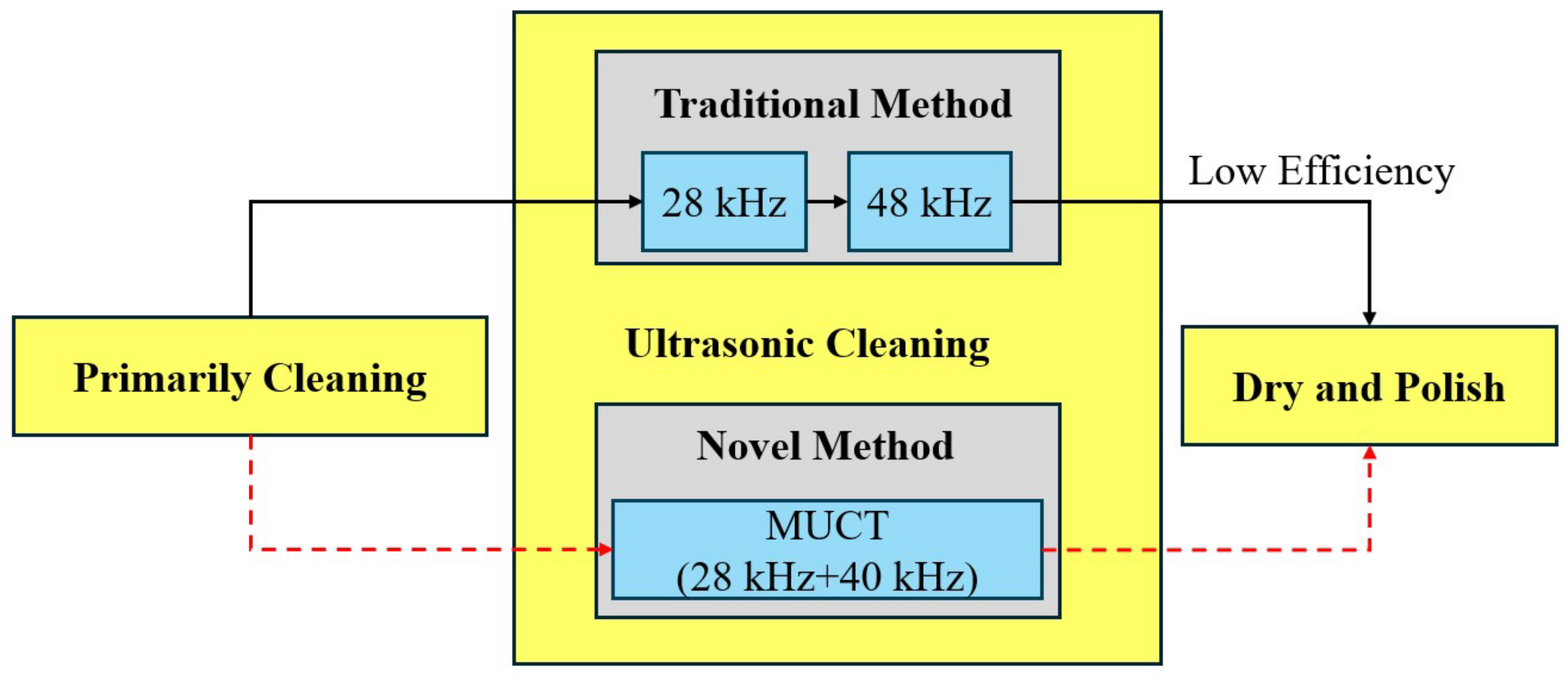 Inventions 10 00090 g002