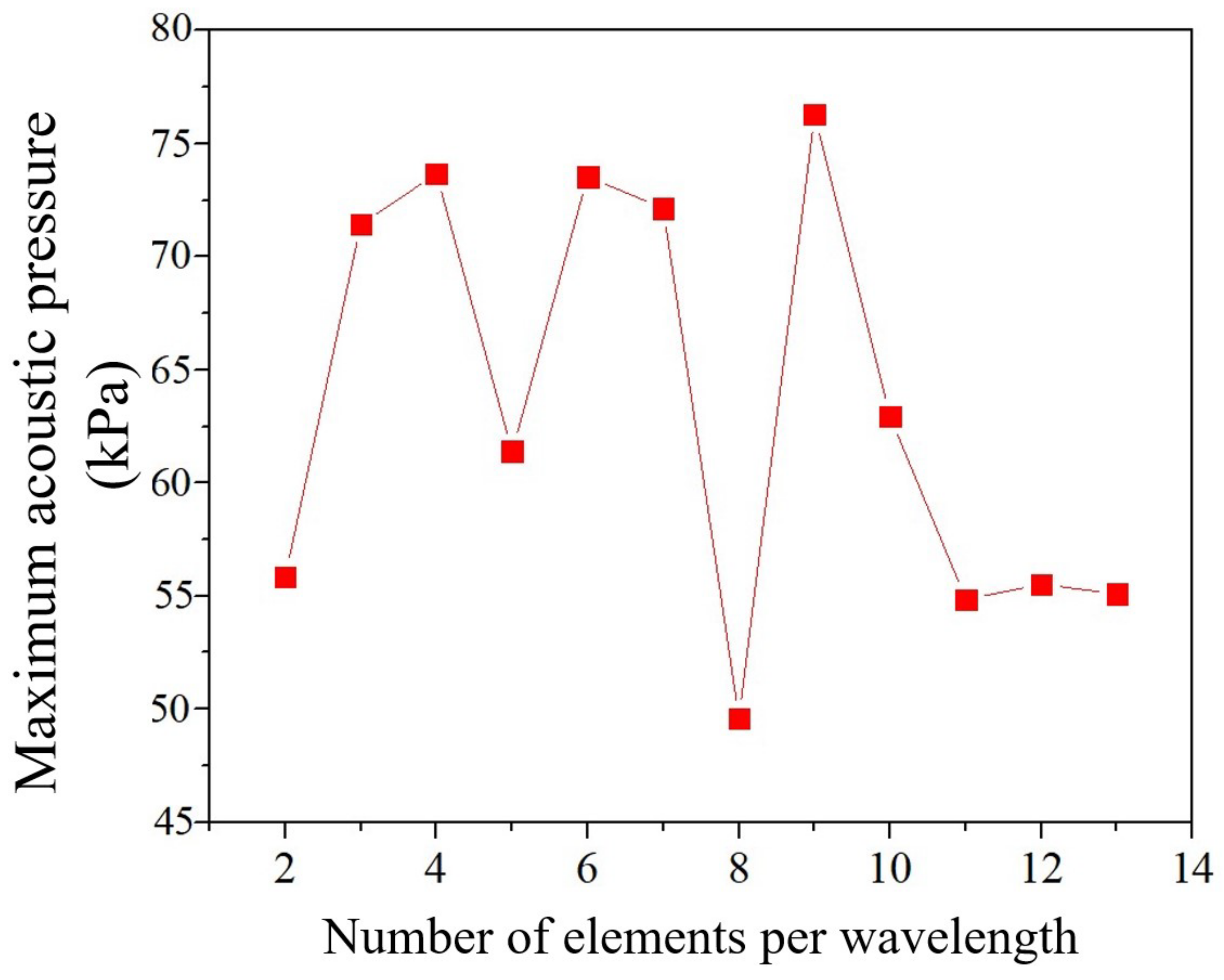 Inventions 10 00090 g007
