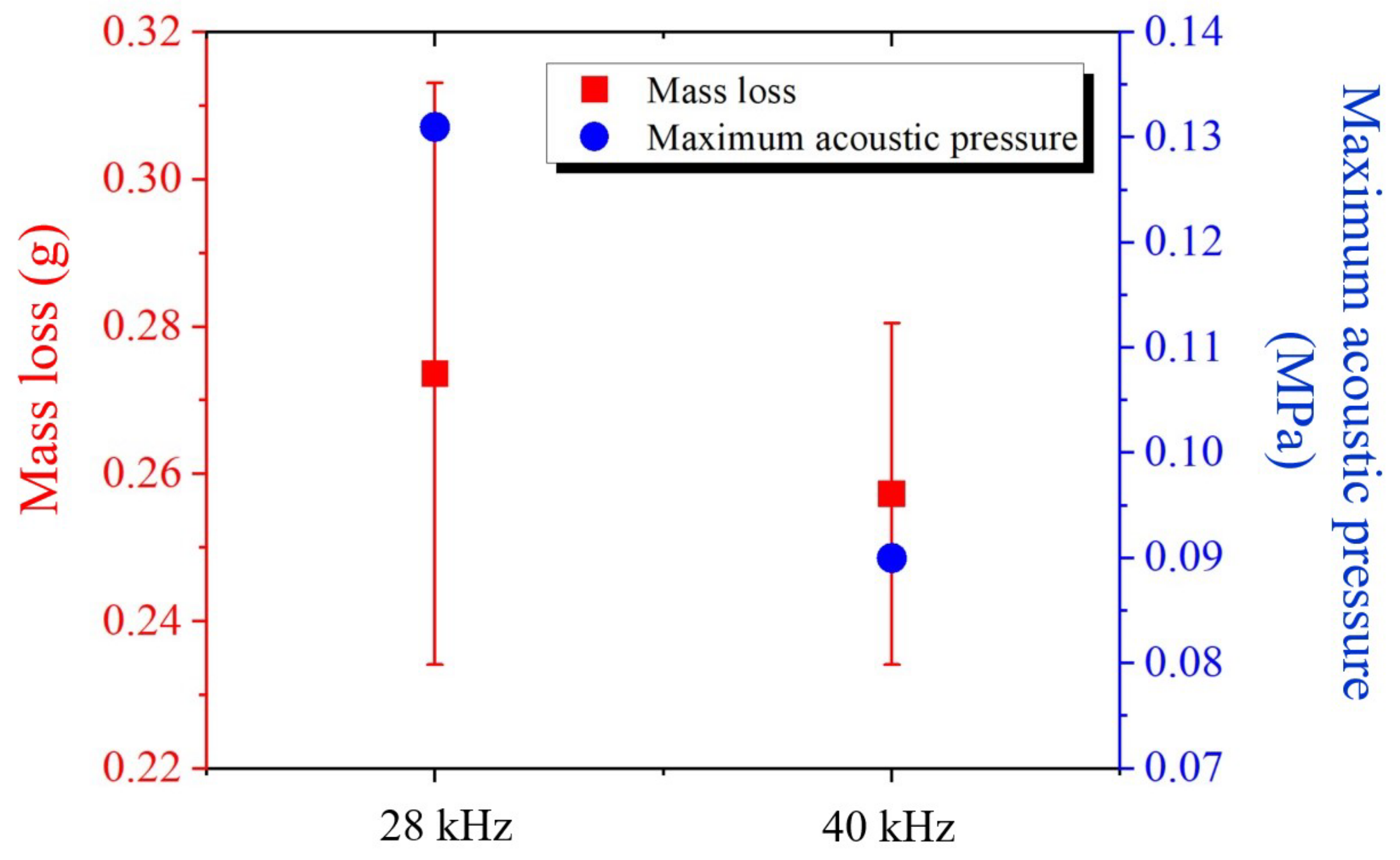 Inventions 10 00090 g012