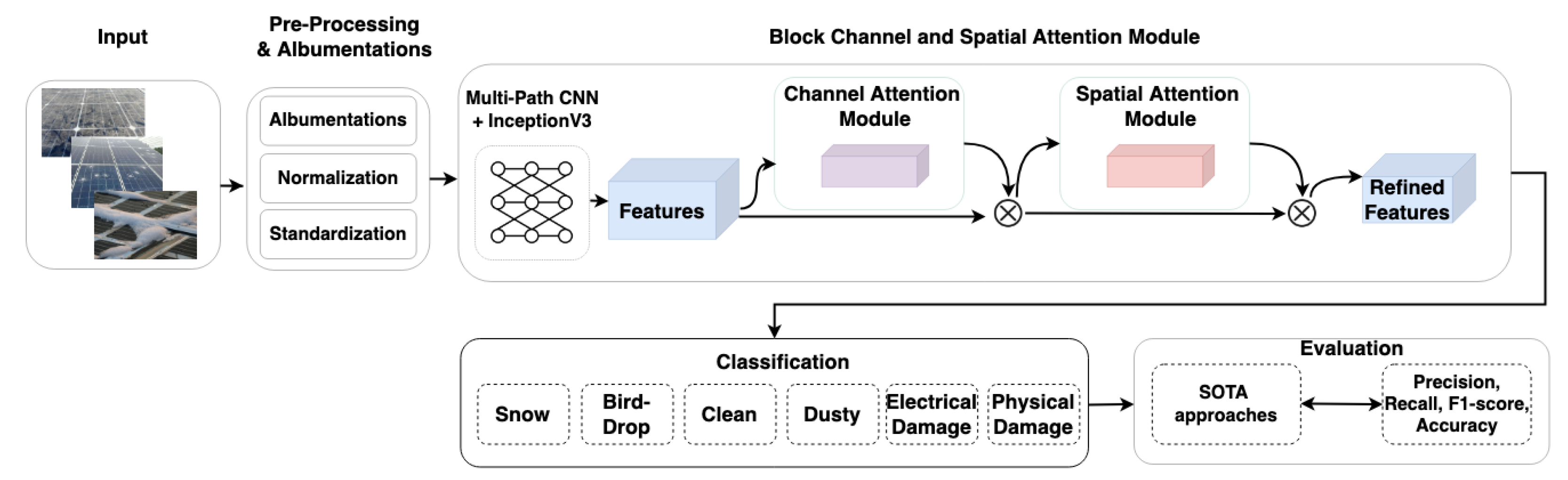 Inventions 10 00091 g002