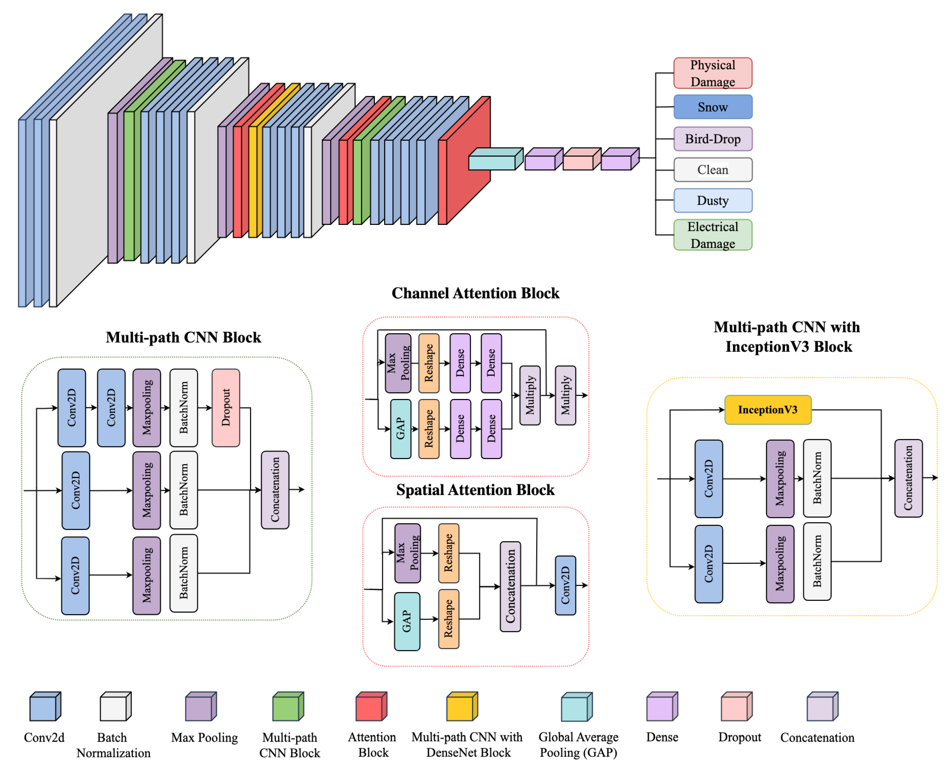Inventions 10 00091 g003