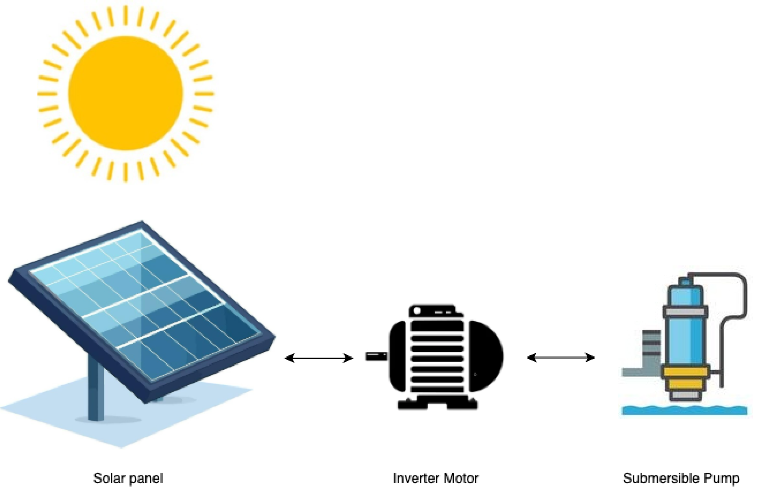 Inventions 10 00093 g001 Inventions 10 00093 g001