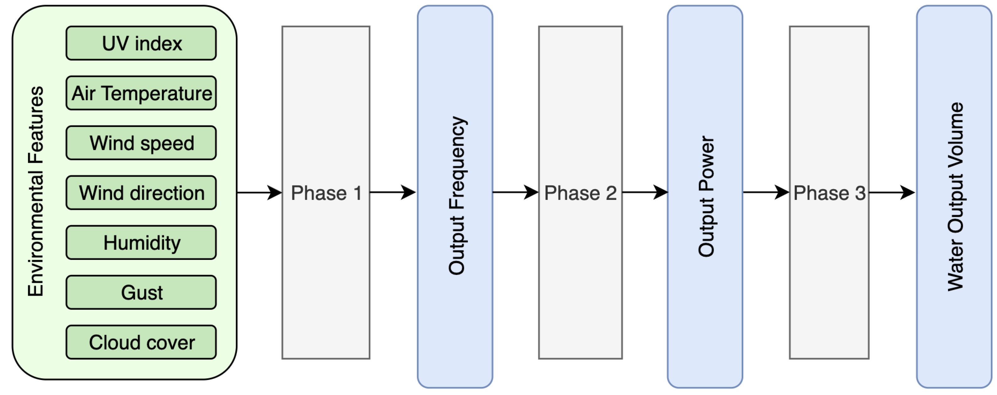 Inventions 10 00093 g002 Inventions 10 00093 g002
