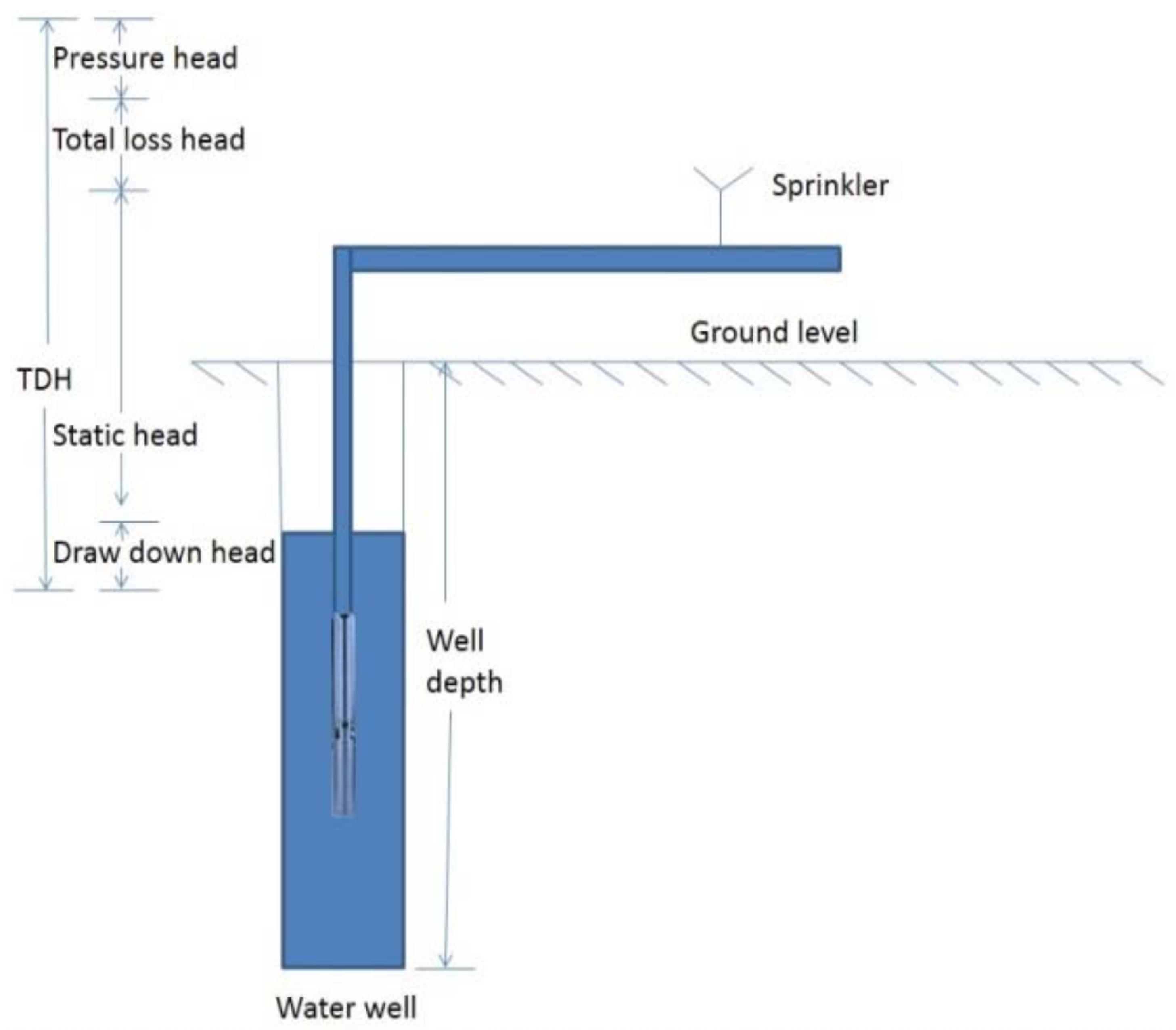 Inventions 10 00093 g003 Inventions 10 00093 g003