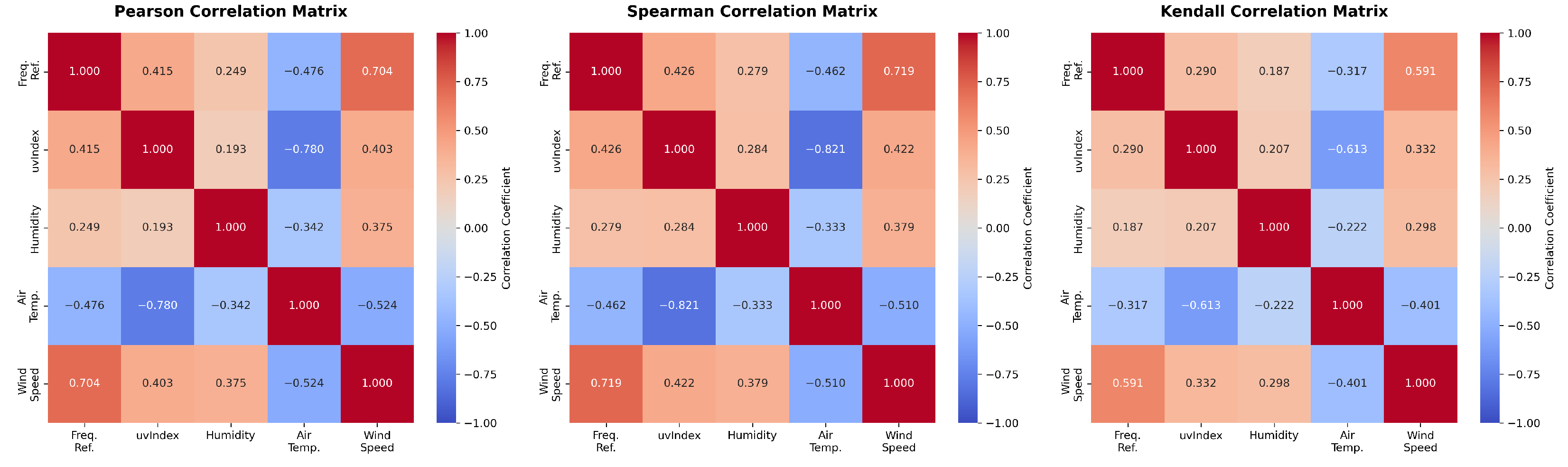 Inventions 10 00093 g008 Inventions 10 00093 g008