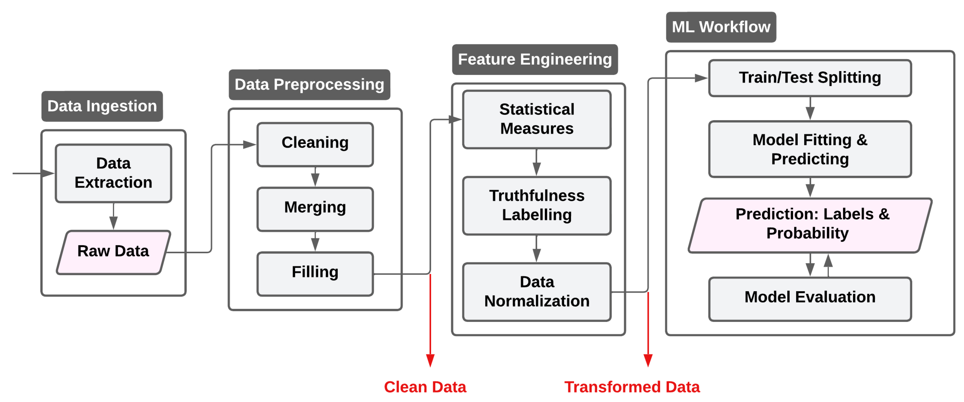 Inventions 10 00096 g005 Inventions 10 00096 g005