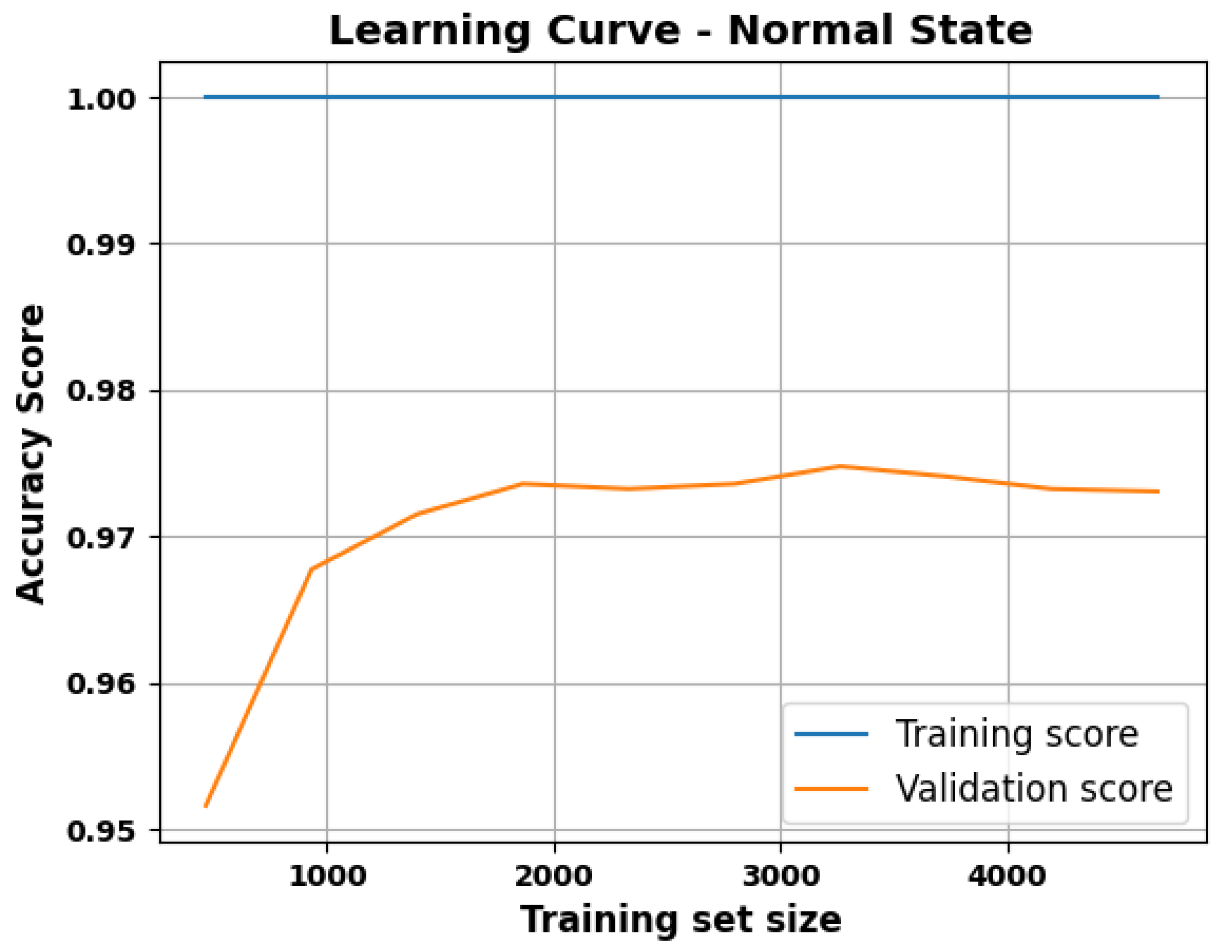 Inventions 10 00096 g006 Inventions 10 00096 g006