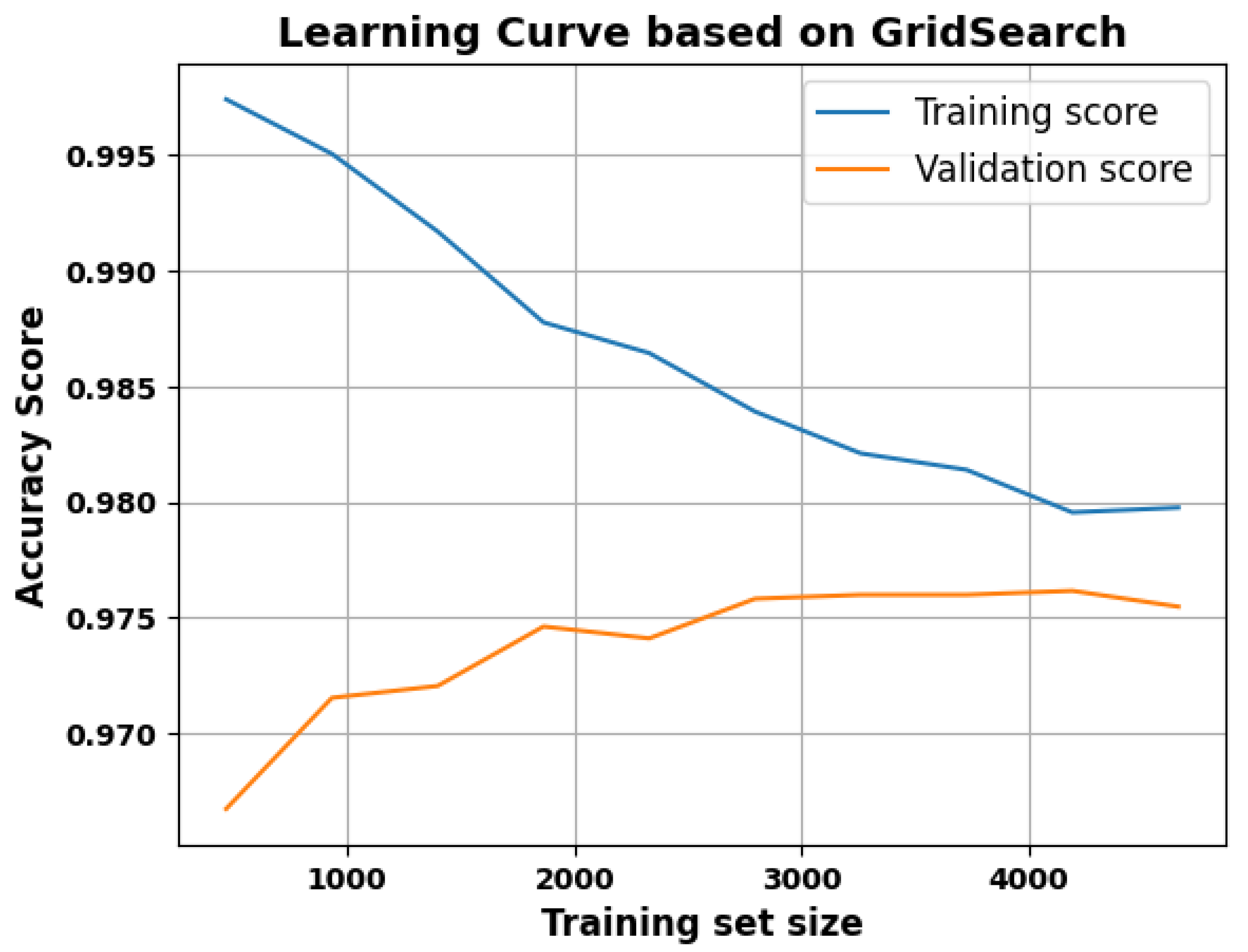Inventions 10 00096 g007 Inventions 10 00096 g007