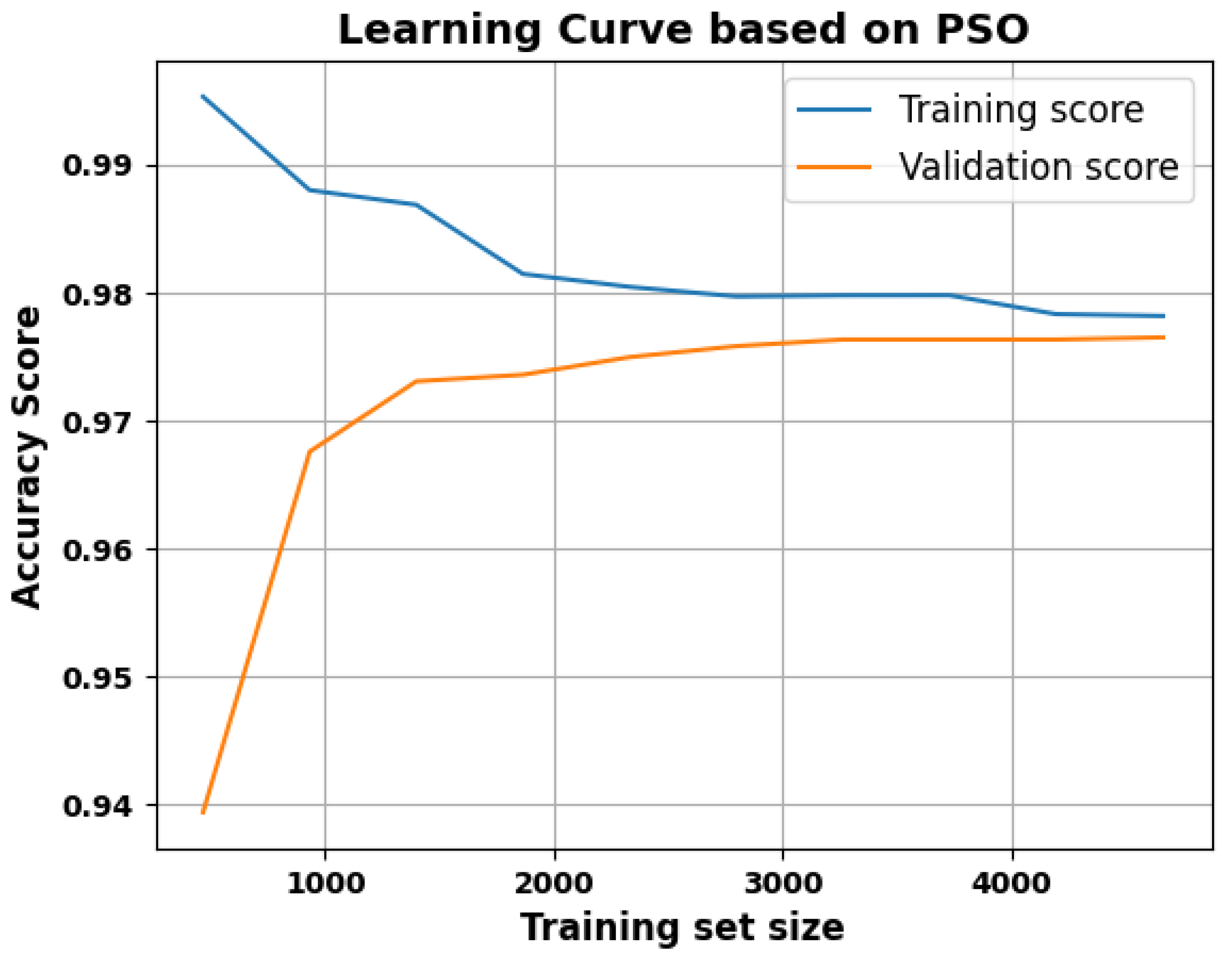 Inventions 10 00096 g008 Inventions 10 00096 g008