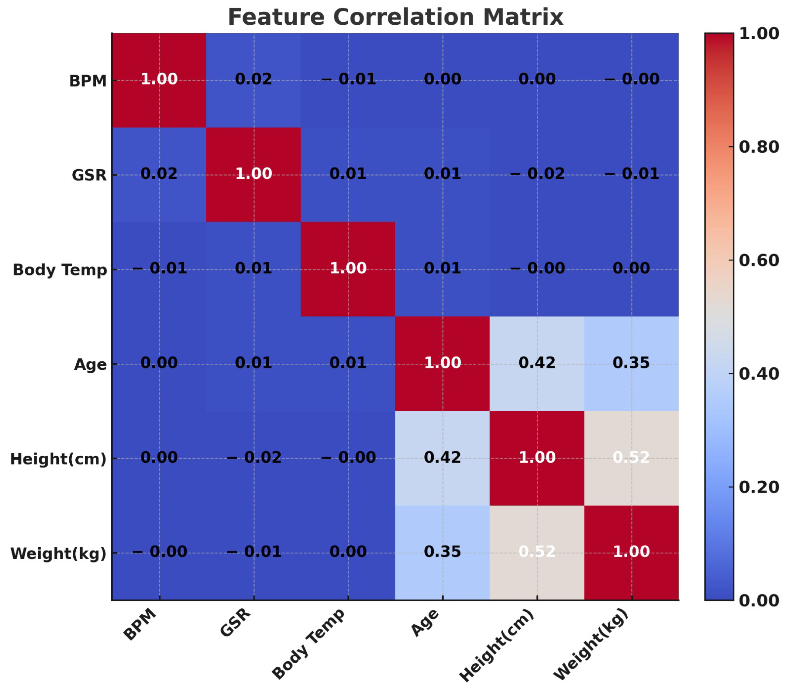 Inventions 10 00096 g010 Inventions 10 00096 g010