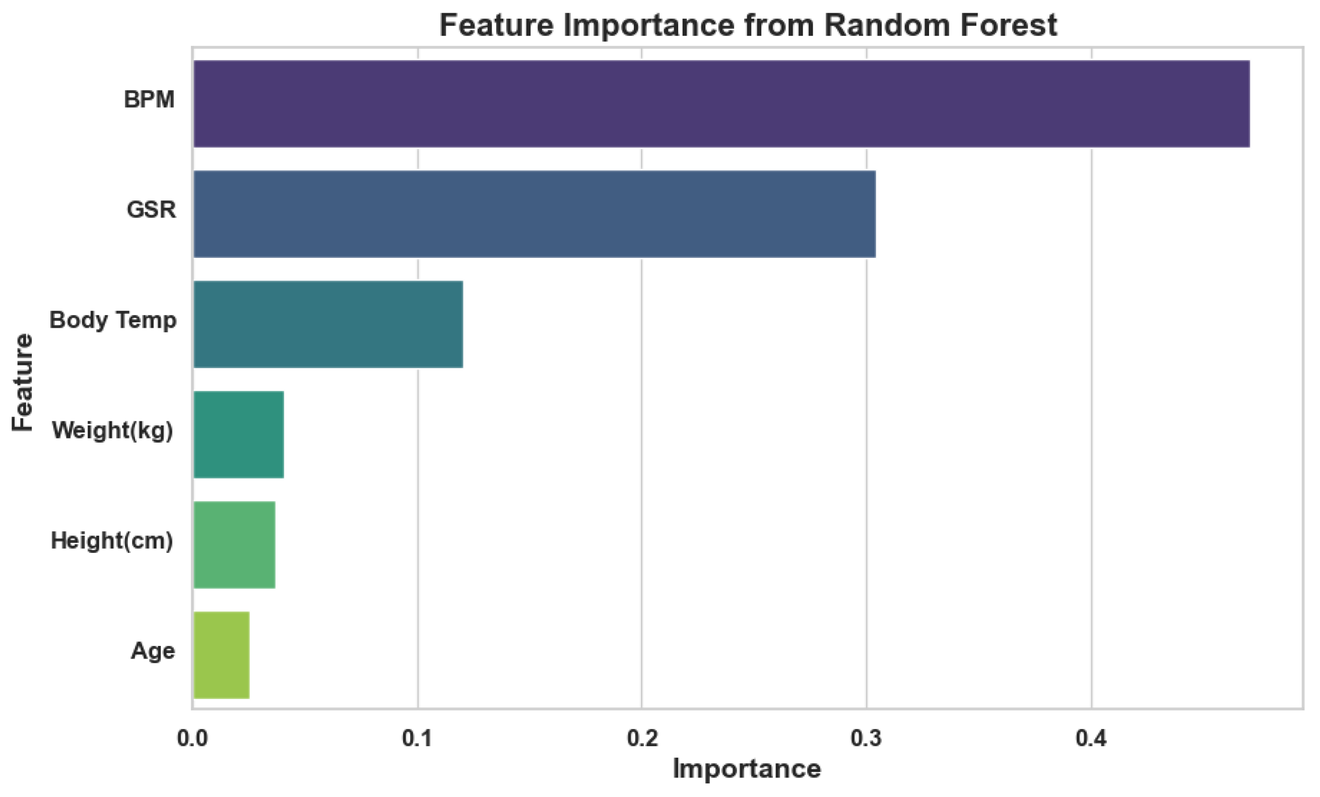 Inventions 10 00096 g011 Inventions 10 00096 g011