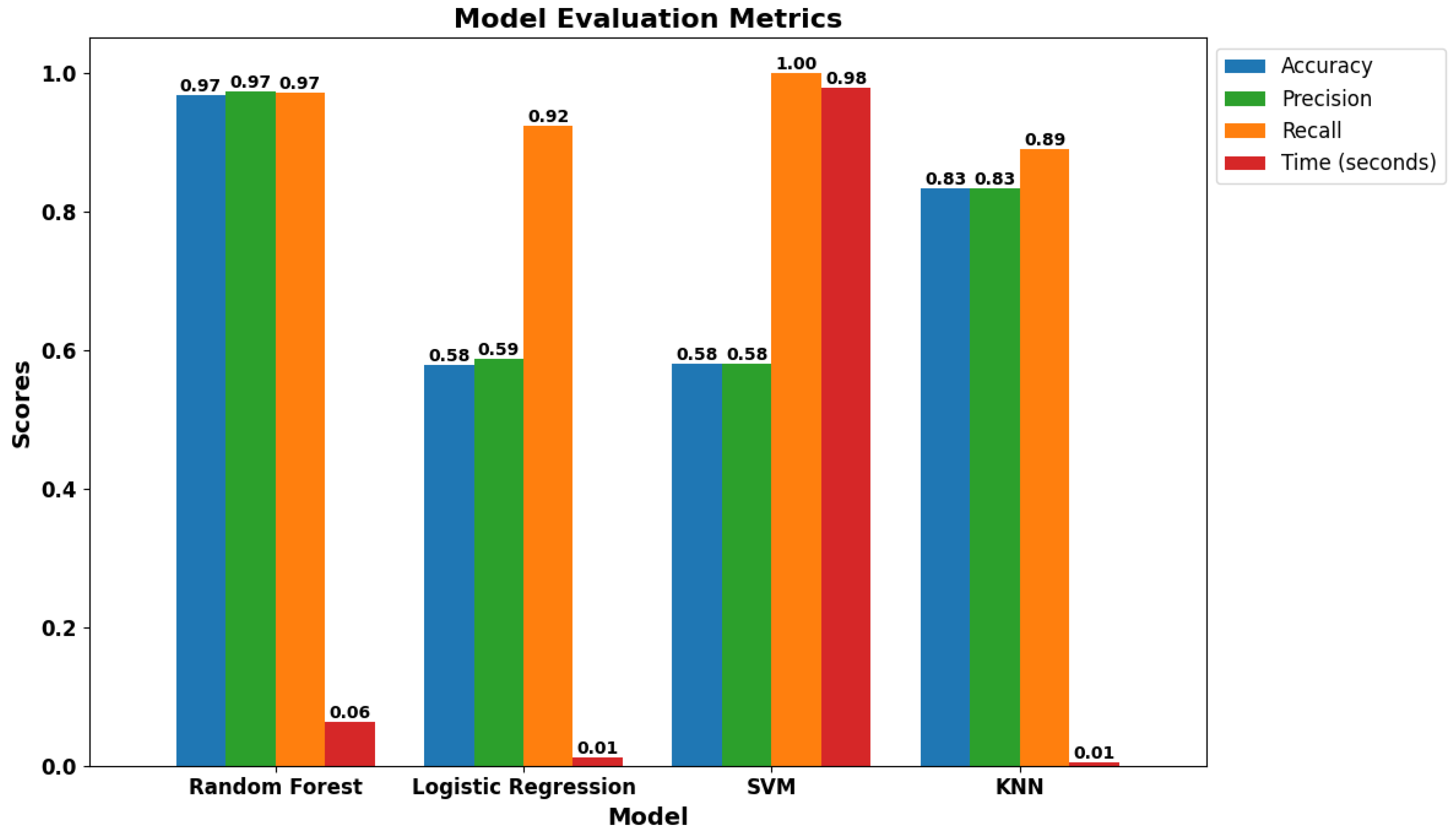 Inventions 10 00096 g015 Inventions 10 00096 g015