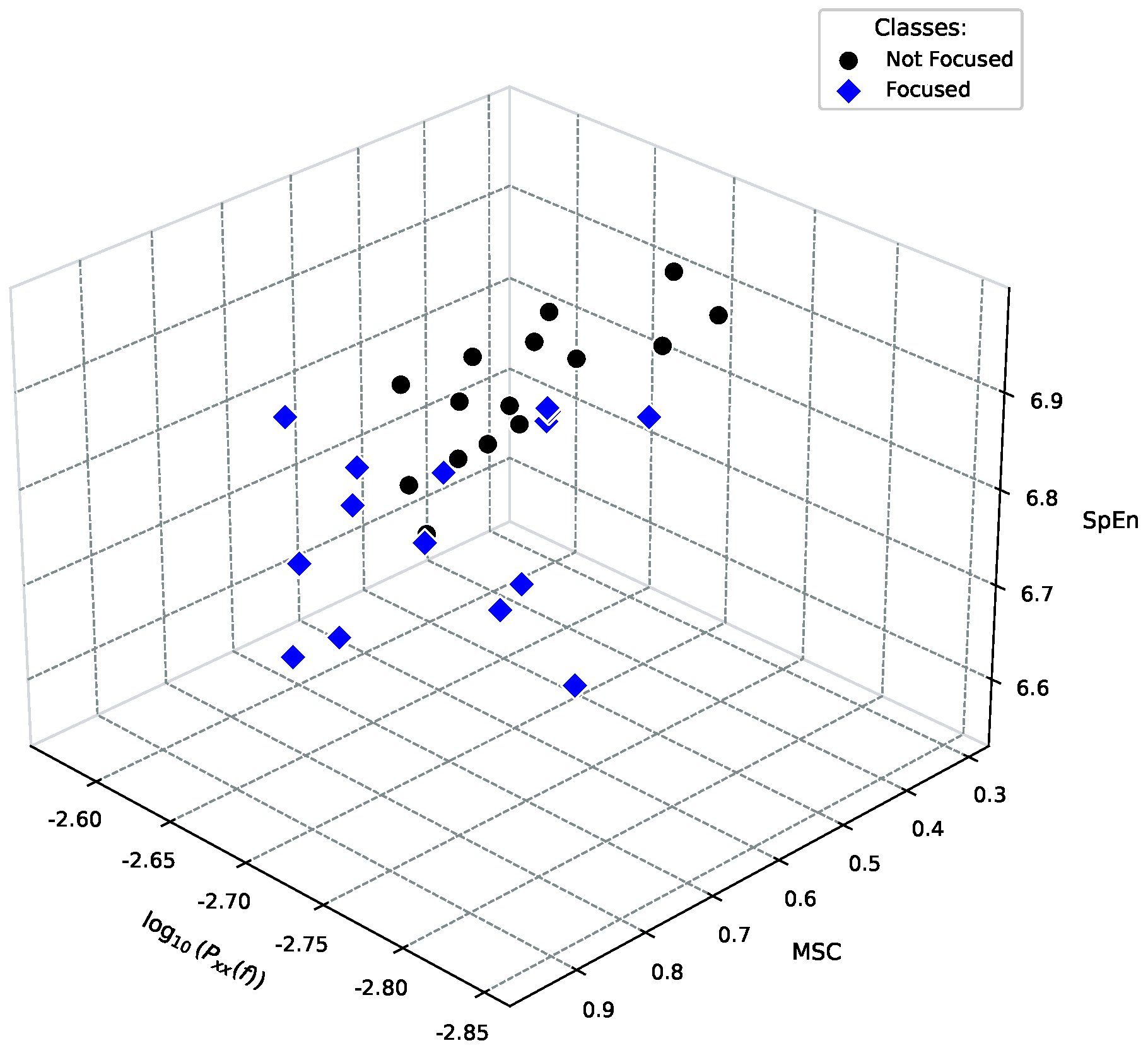 Inventions 10 00097 g005 Inventions 10 00097 g005