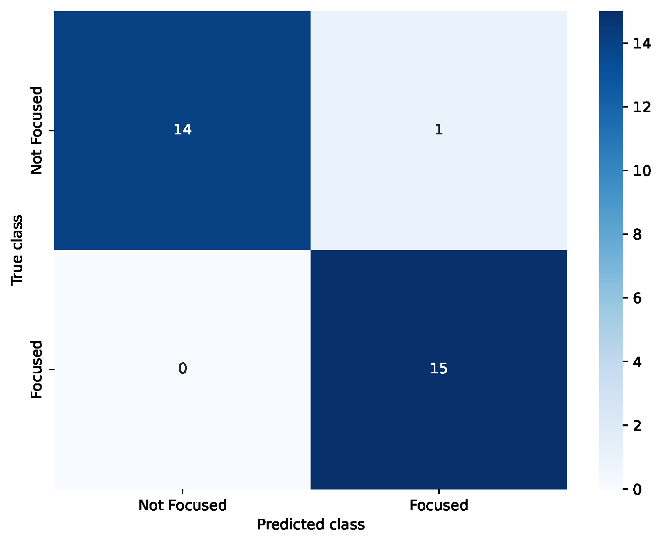 Inventions 10 00097 g006 Inventions 10 00097 g006