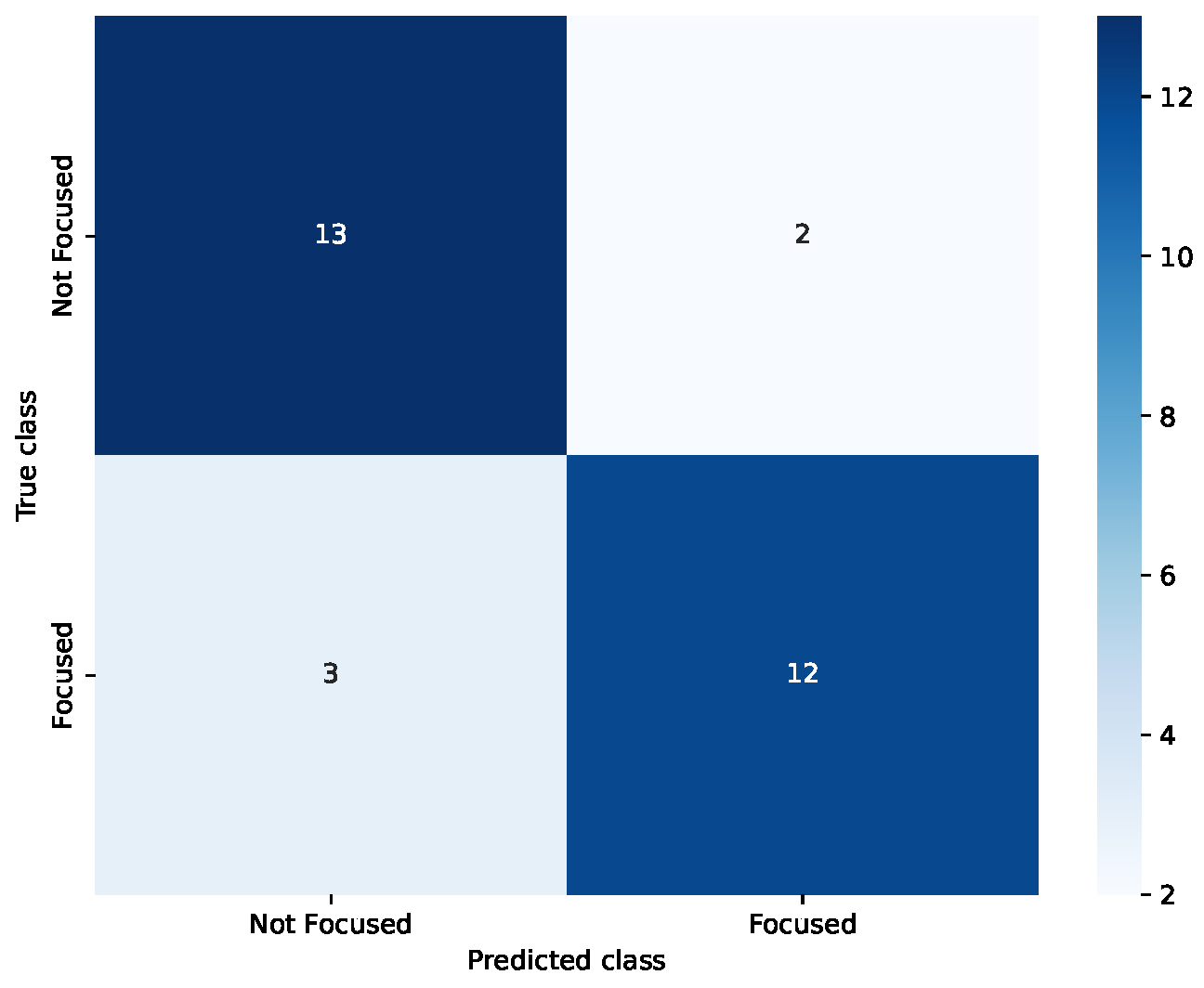 Inventions 10 00097 g007 Inventions 10 00097 g007