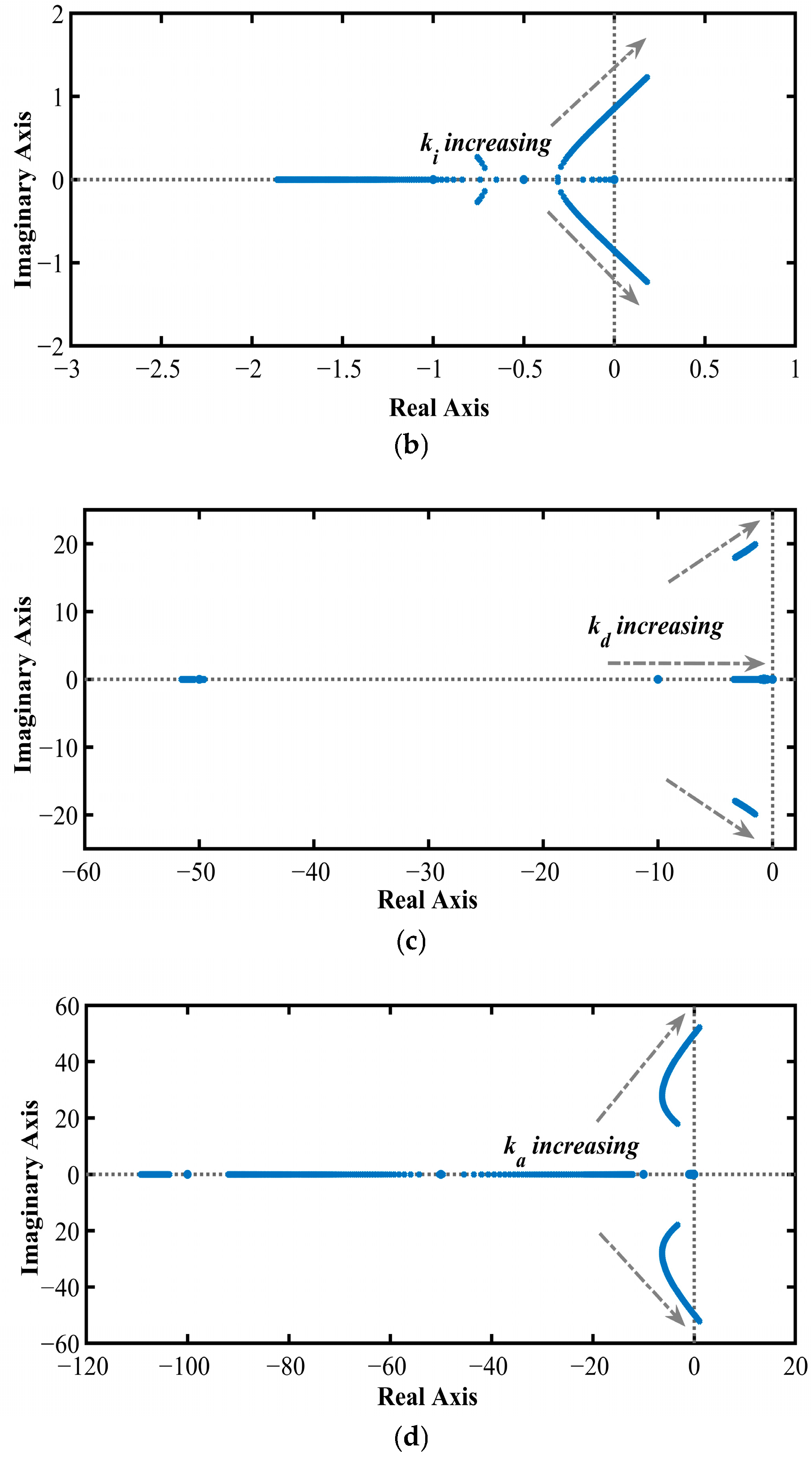 Inventions 10 00099 g002b