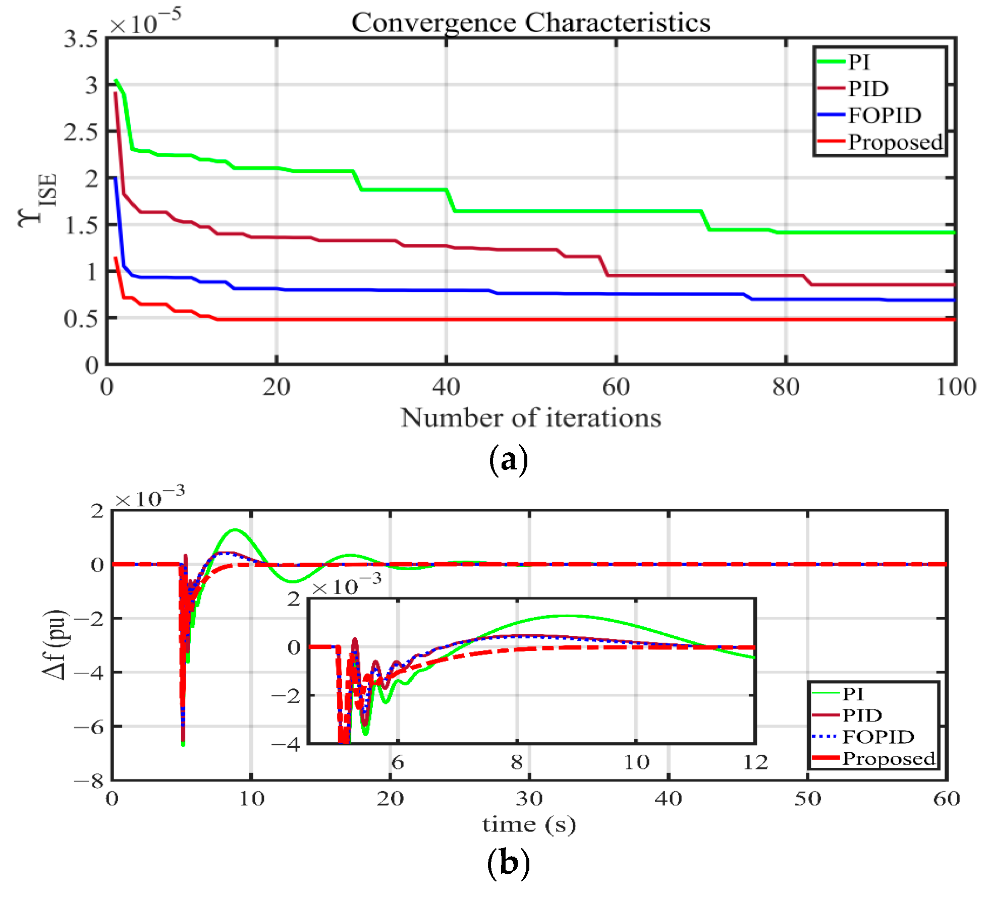 Inventions 10 00099 g003