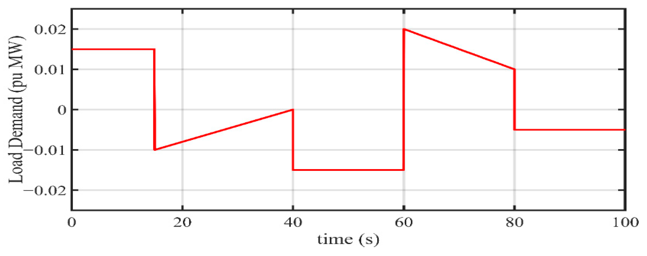 Inventions 10 00099 g004