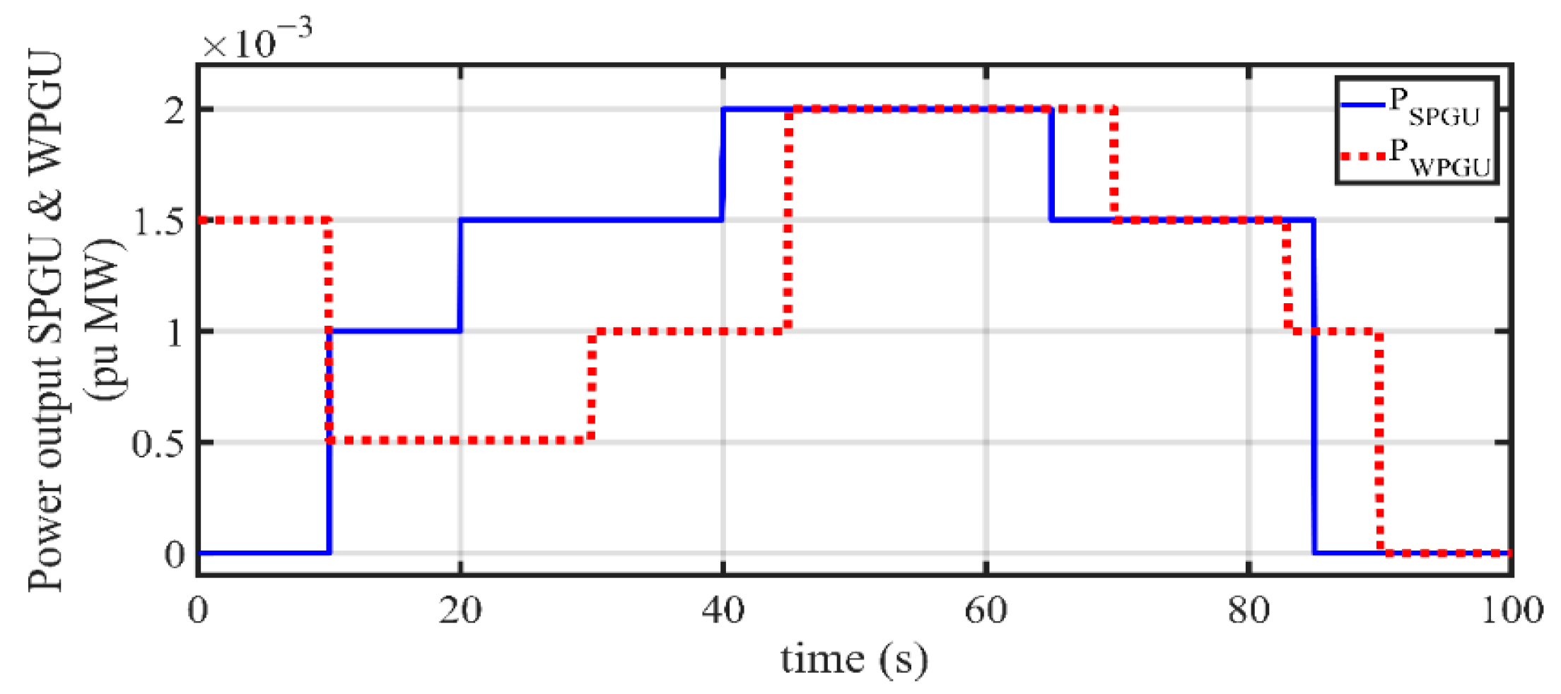 Inventions 10 00099 g005