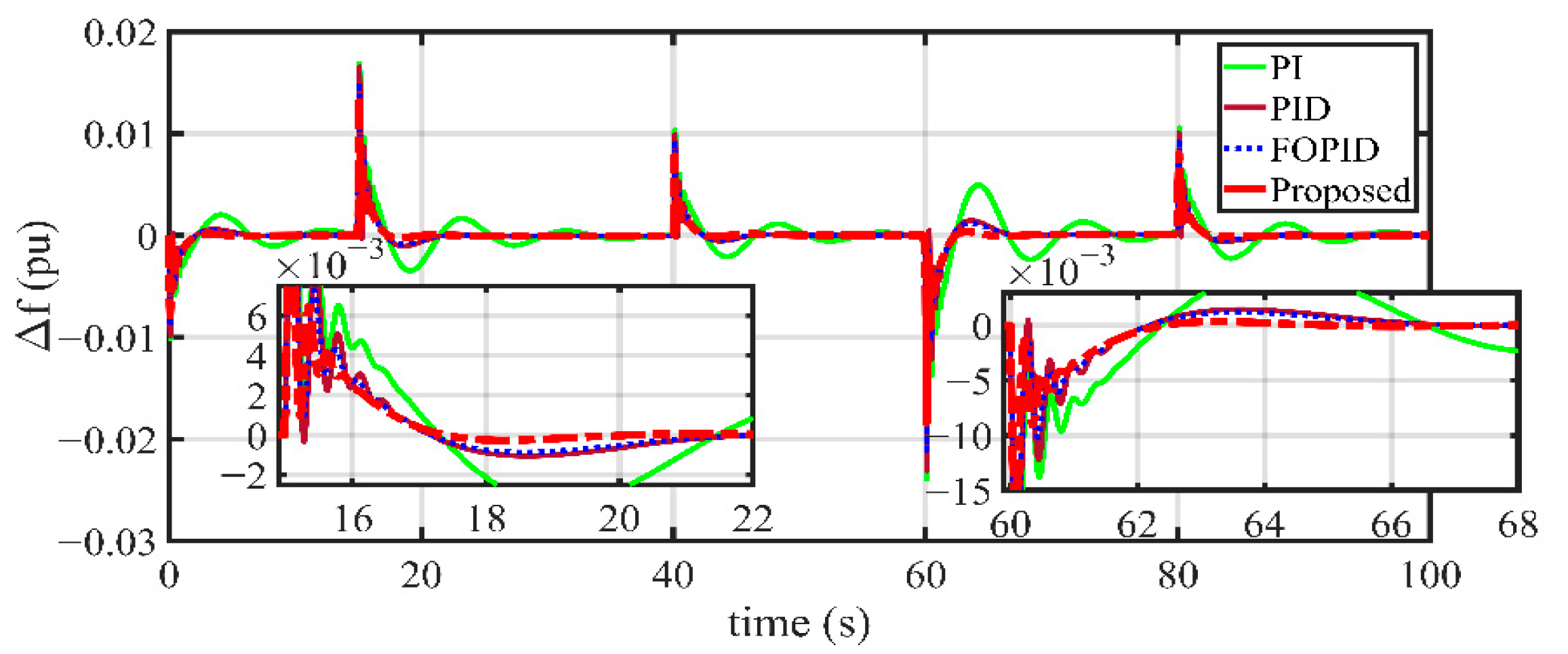 Inventions 10 00099 g006