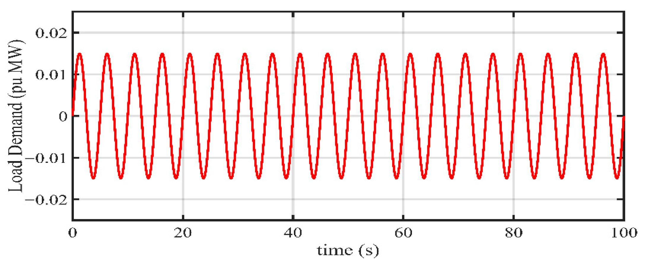 Inventions 10 00099 g007