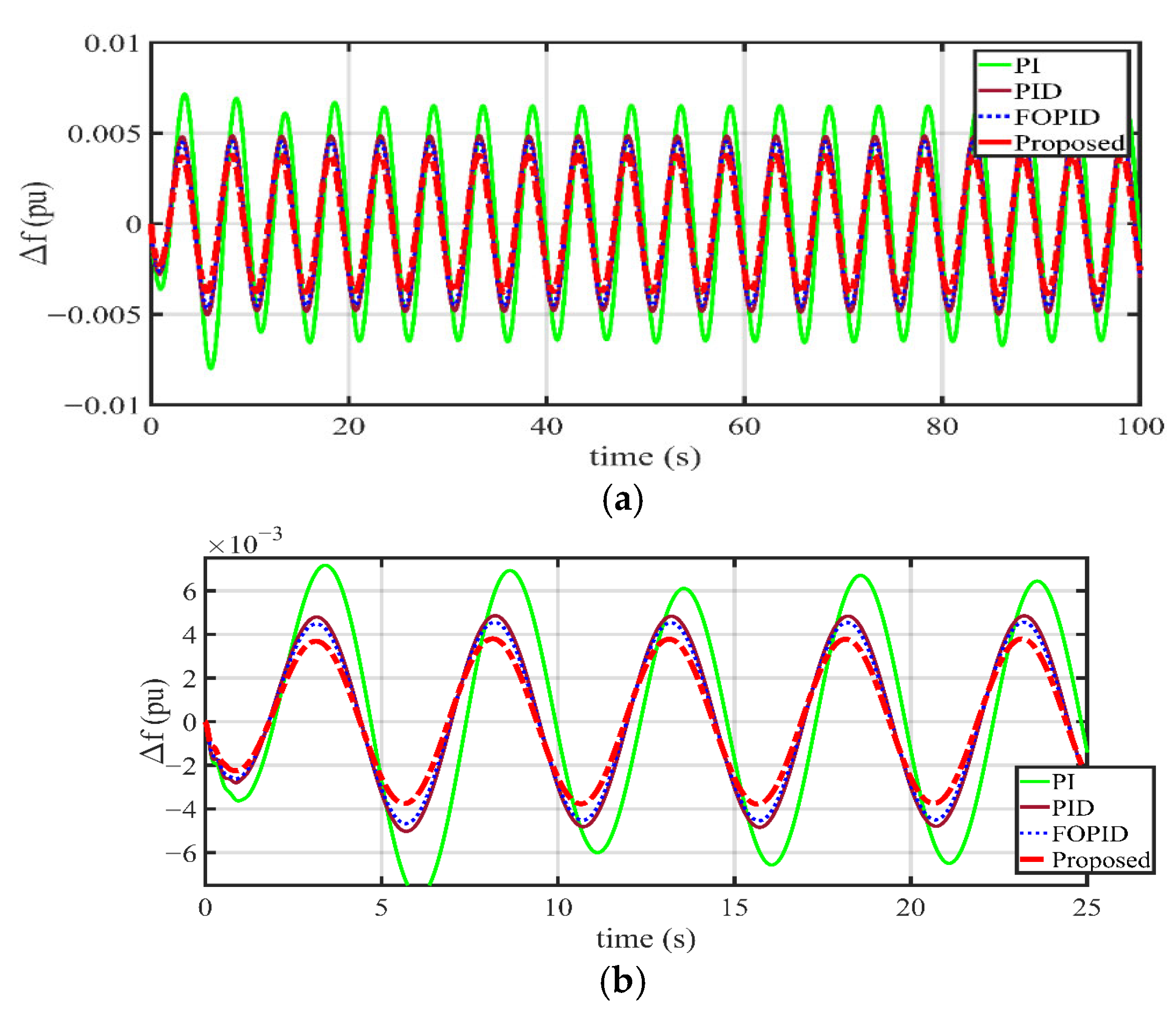 Inventions 10 00099 g008