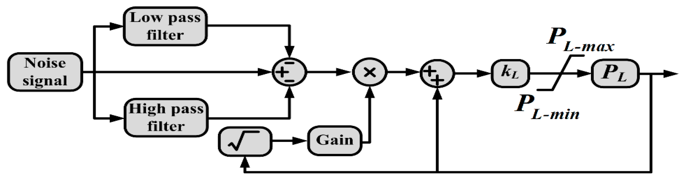 Inventions 10 00099 g010