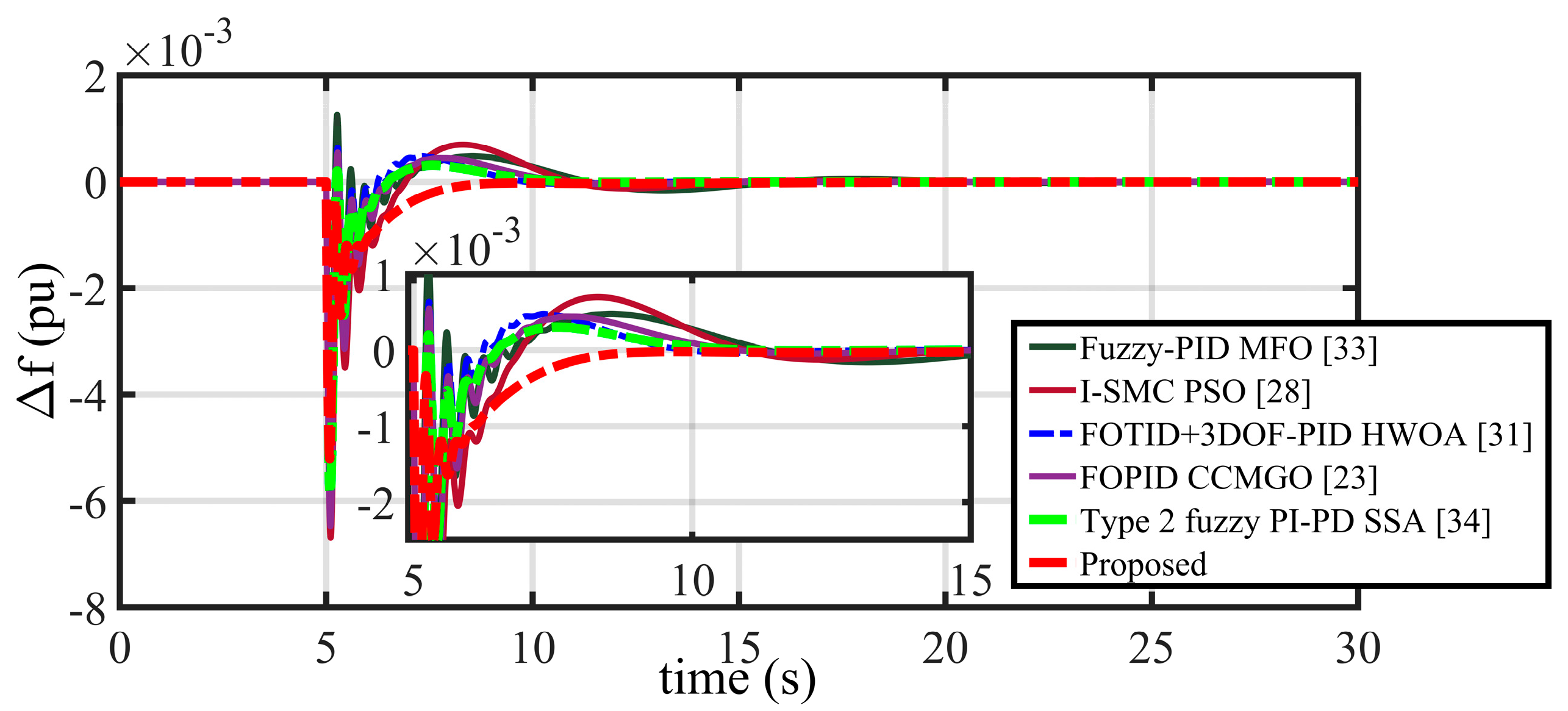 Inventions 10 00099 g012