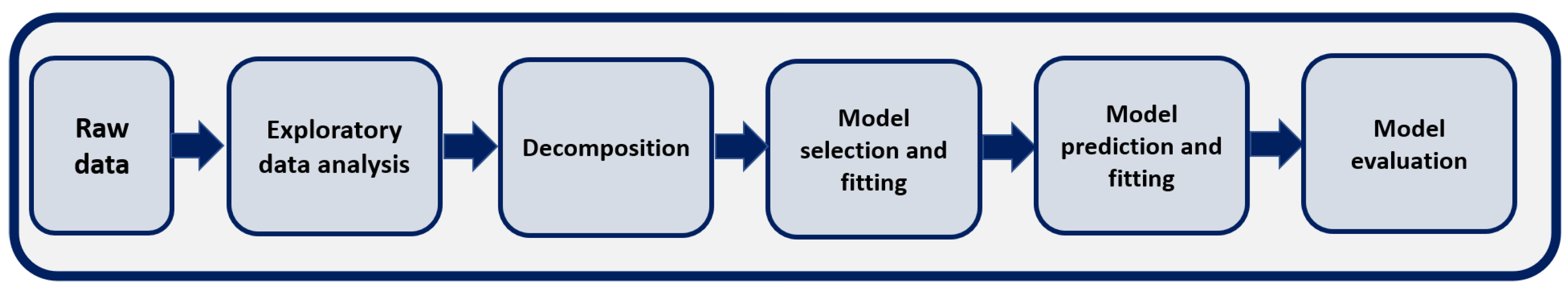 Inventions 10 00102 g001