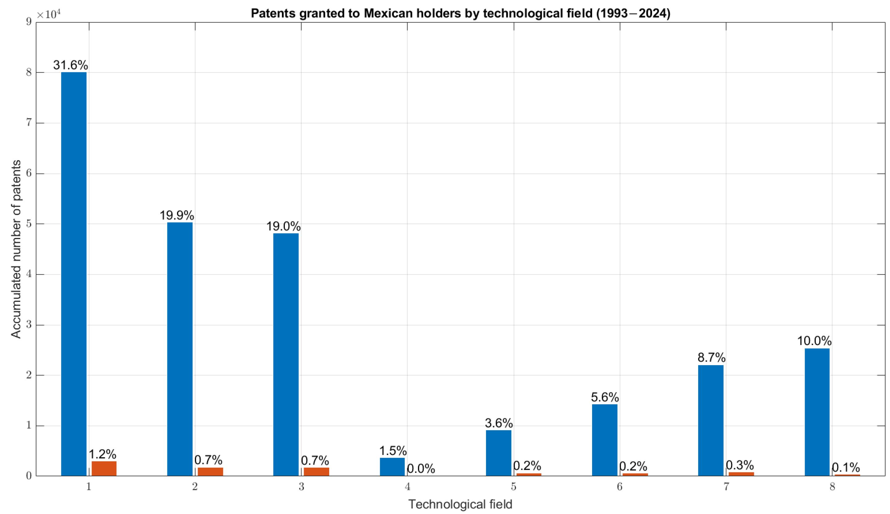 Inventions 10 00102 g003