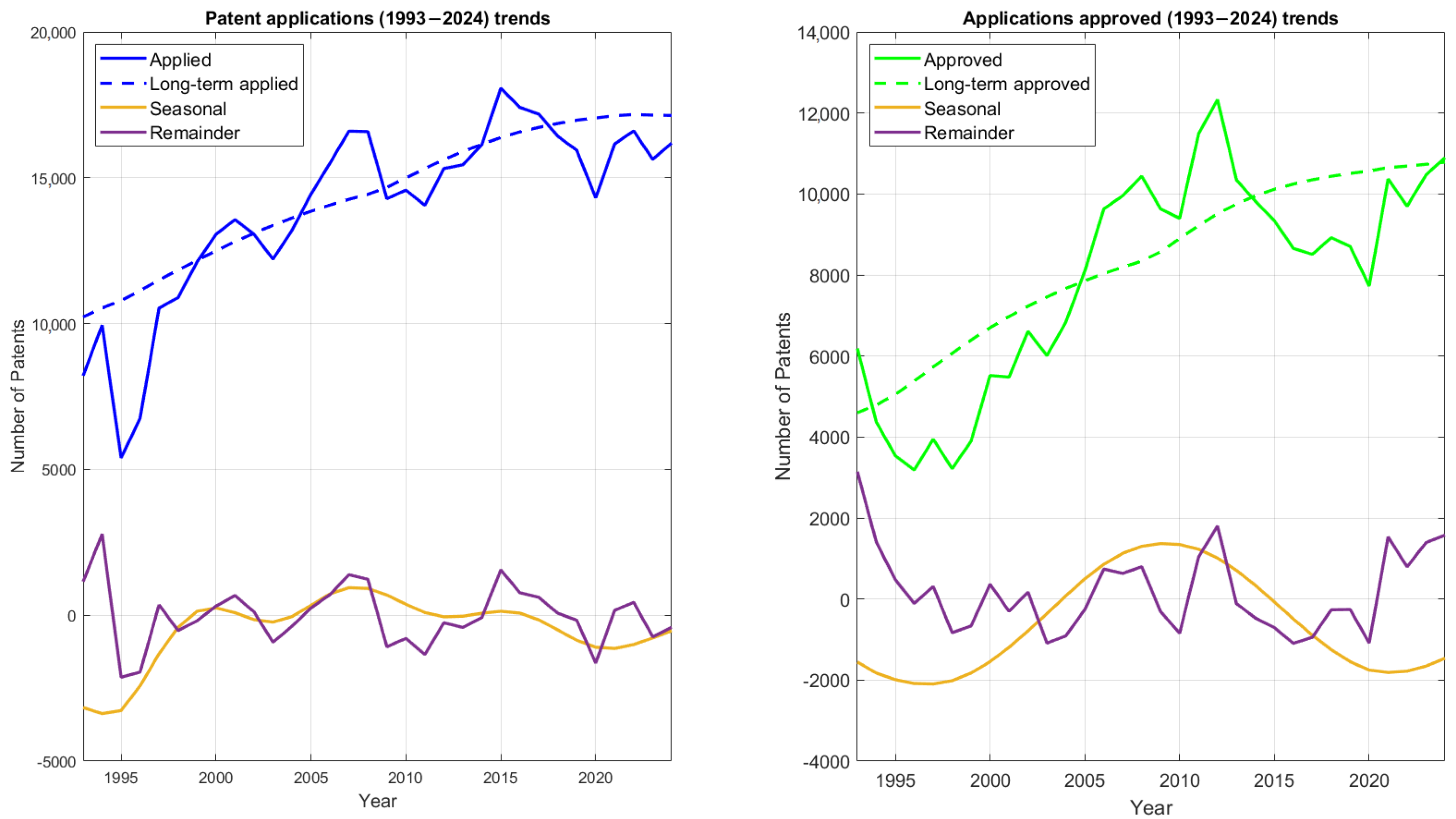 Inventions 10 00102 g004
