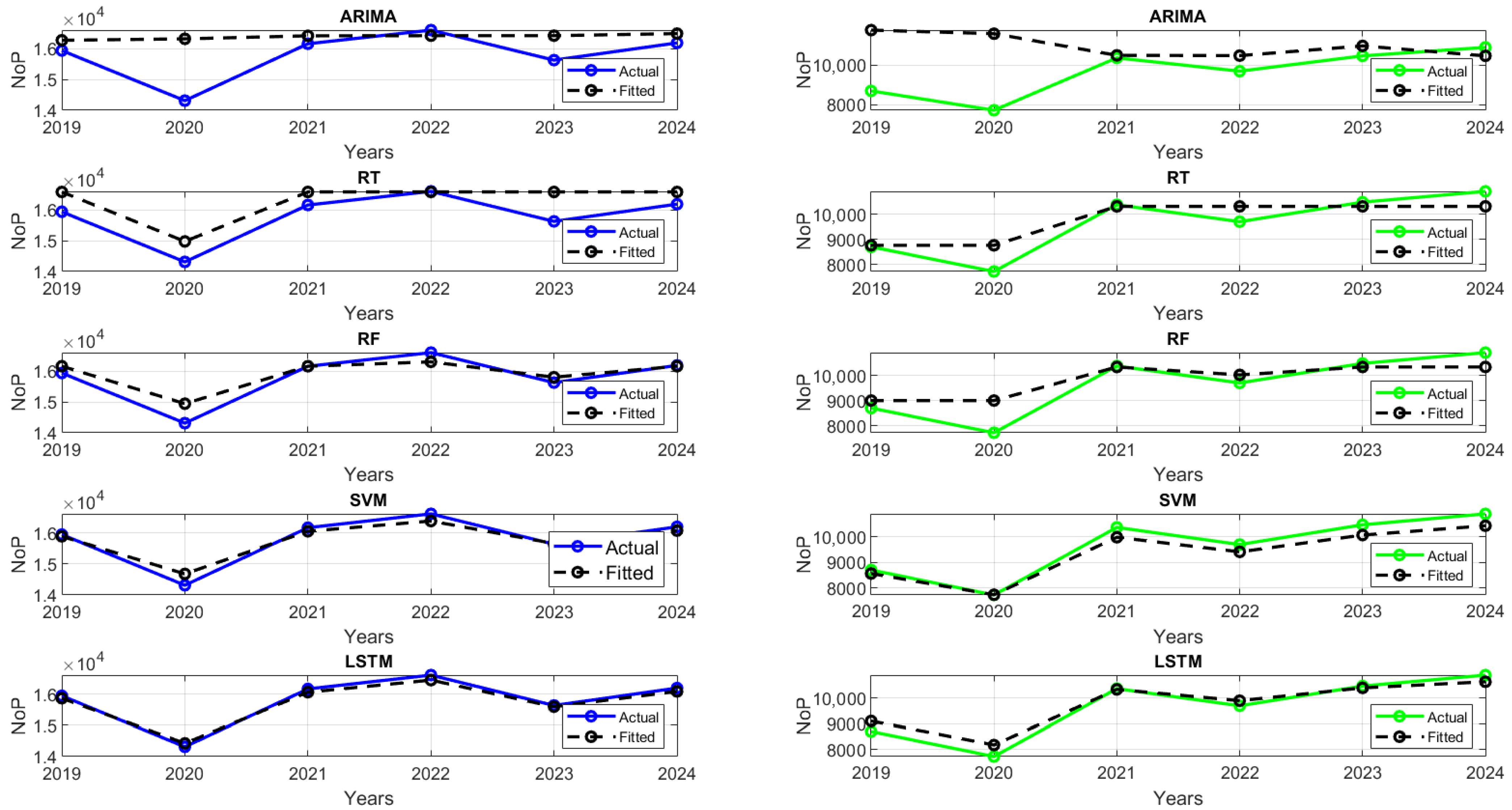 Inventions 10 00102 g005