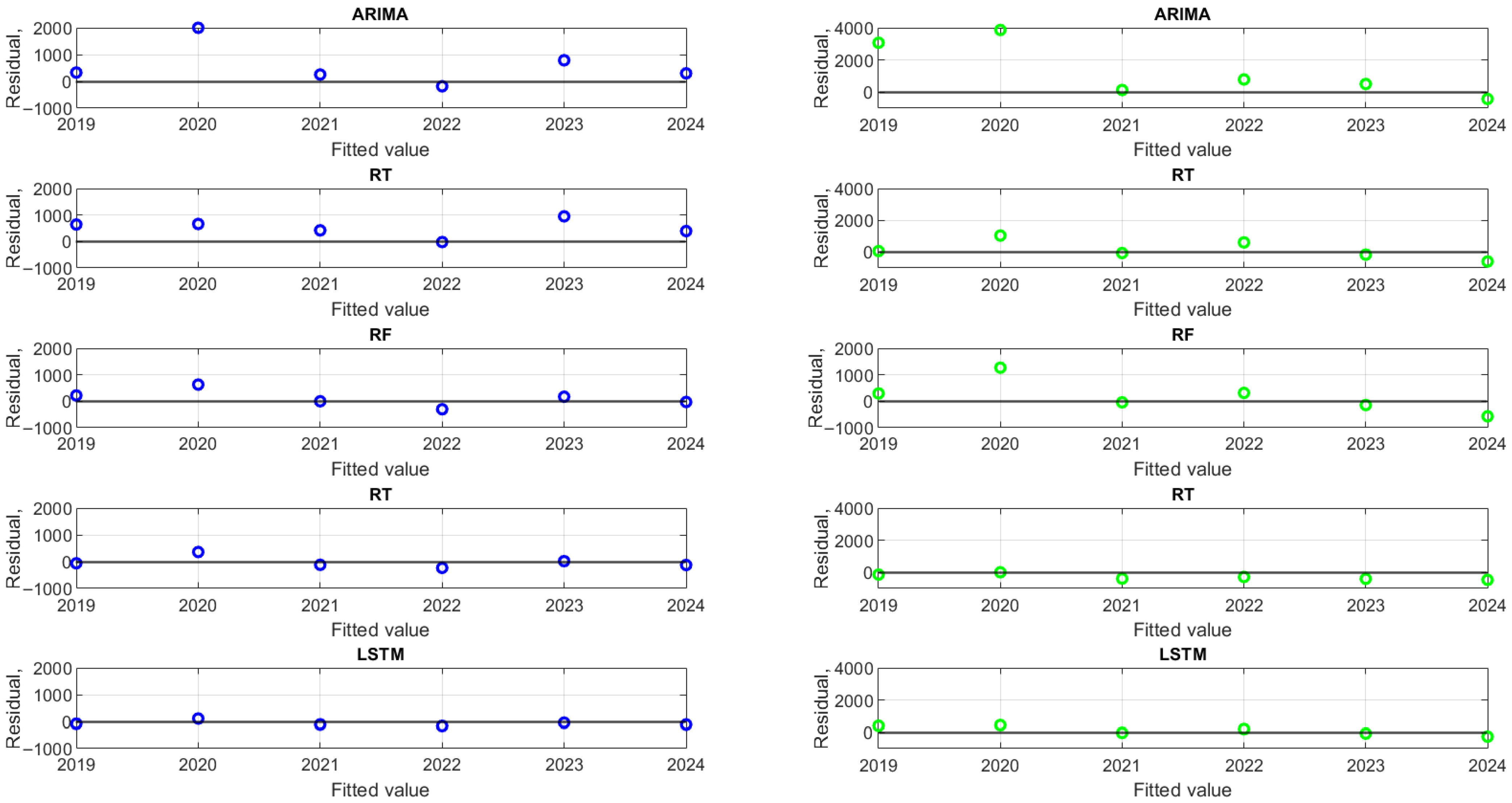 Inventions 10 00102 g006