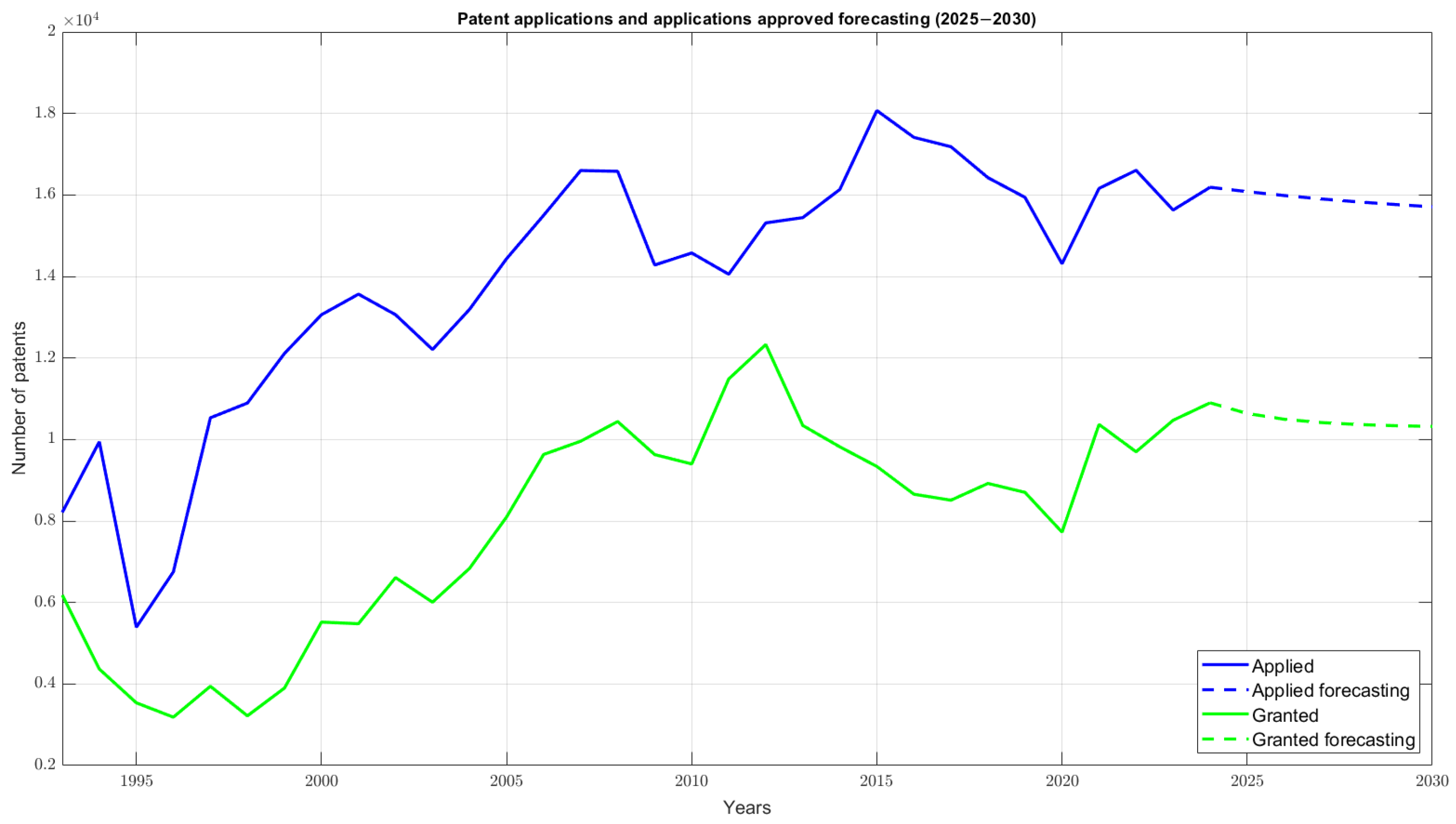 Inventions 10 00102 g007