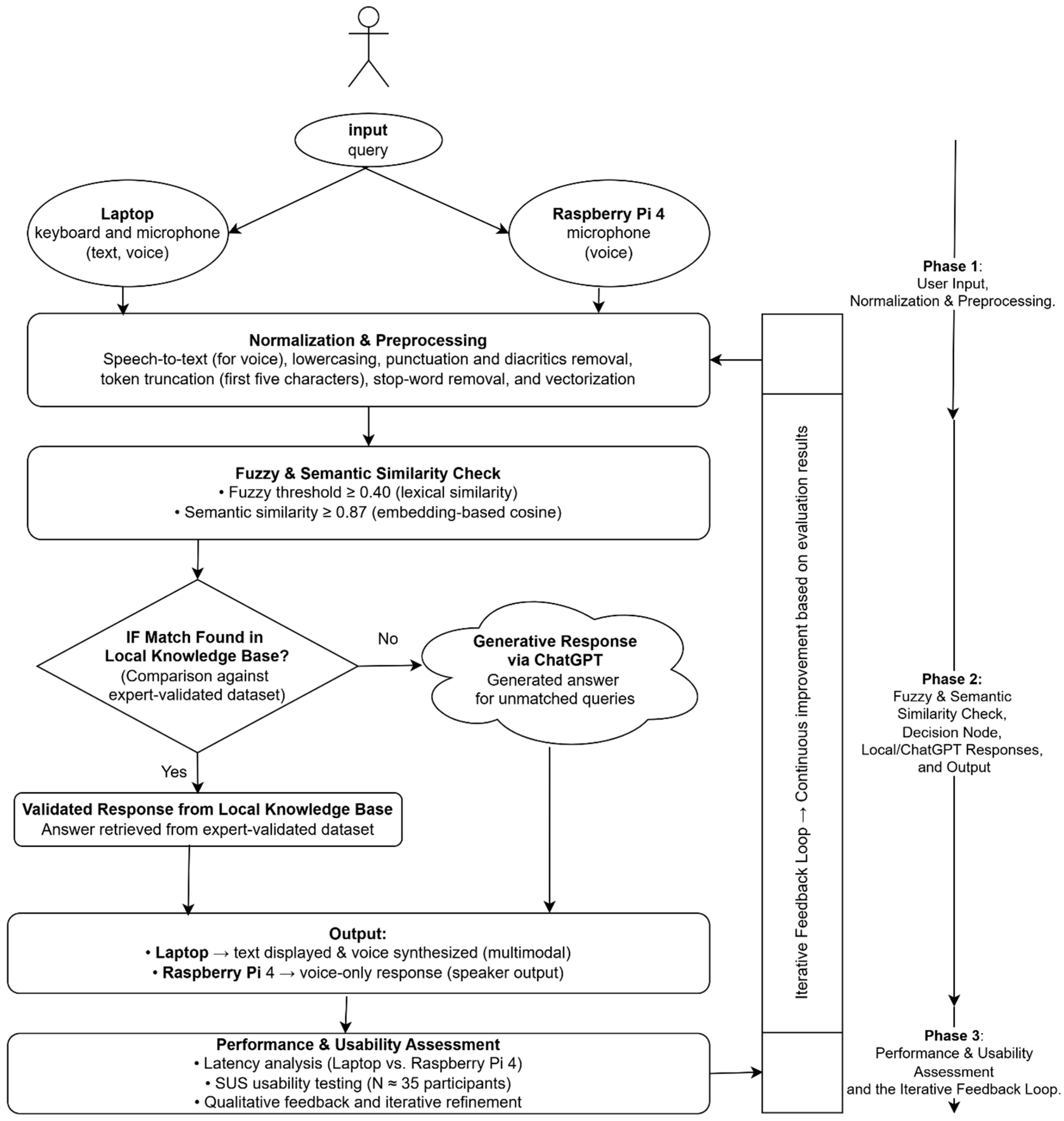 Inventions 10 00103 g001