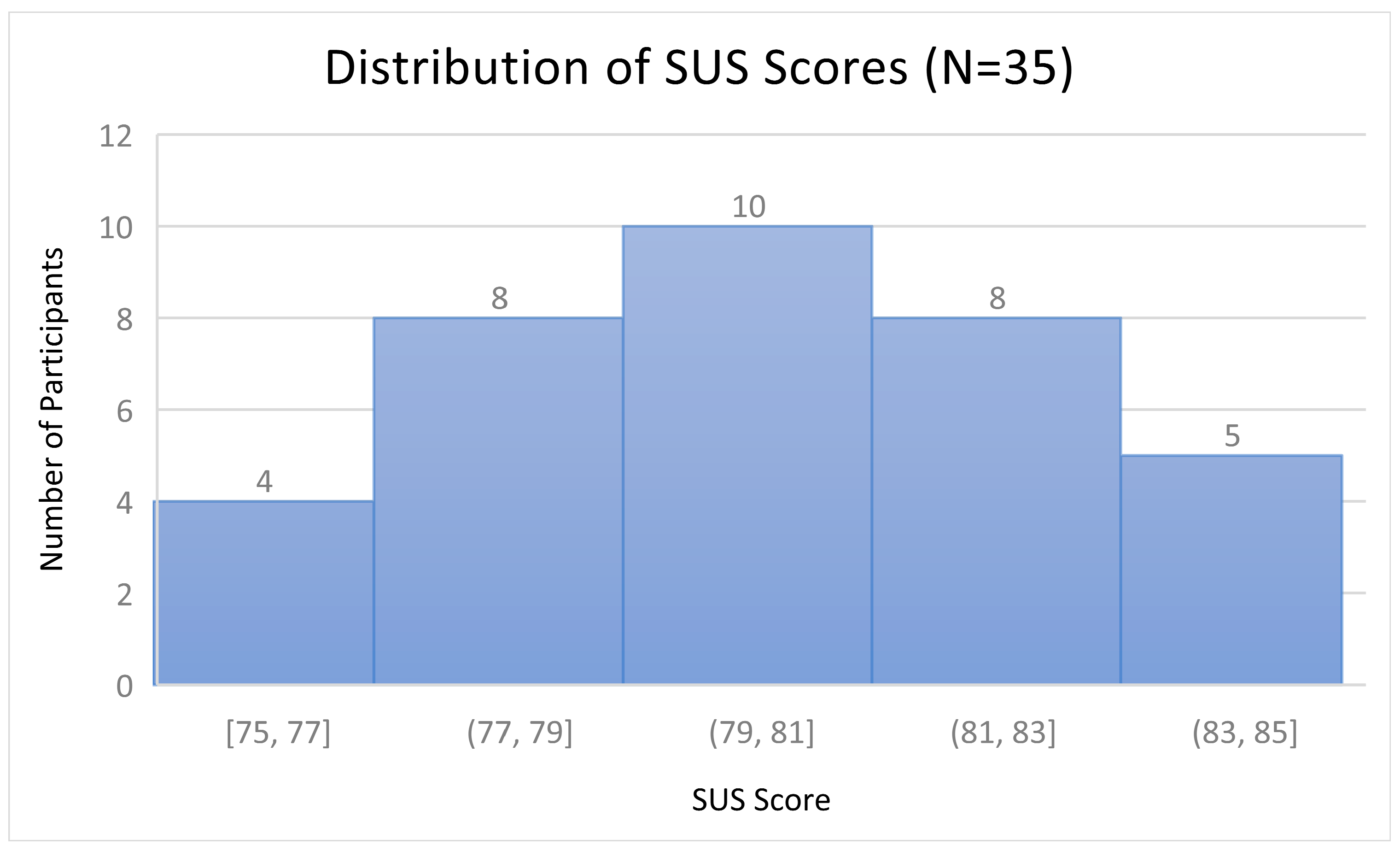 Inventions 10 00103 g004