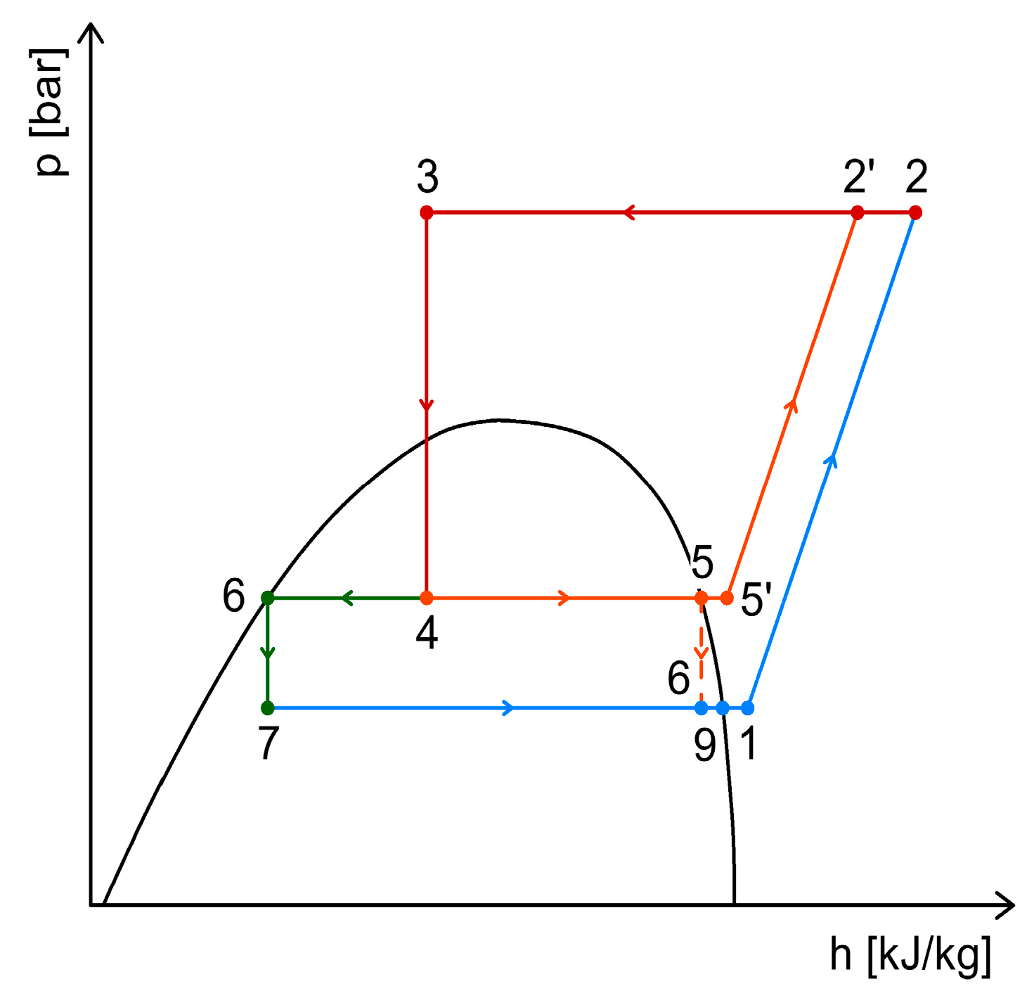Inventions 10 00105 g008