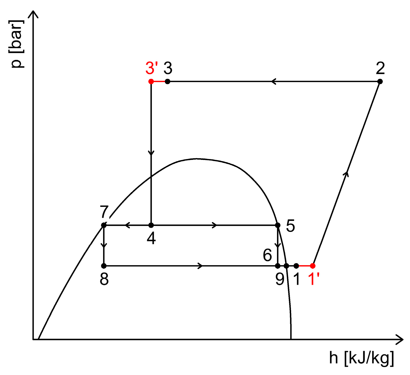 Inventions 10 00105 g030