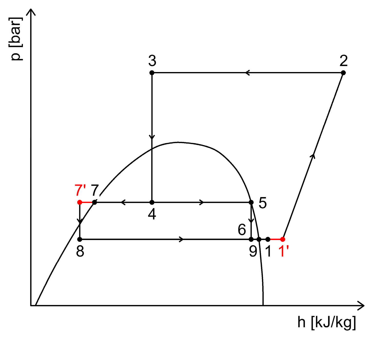 Inventions 10 00105 g032