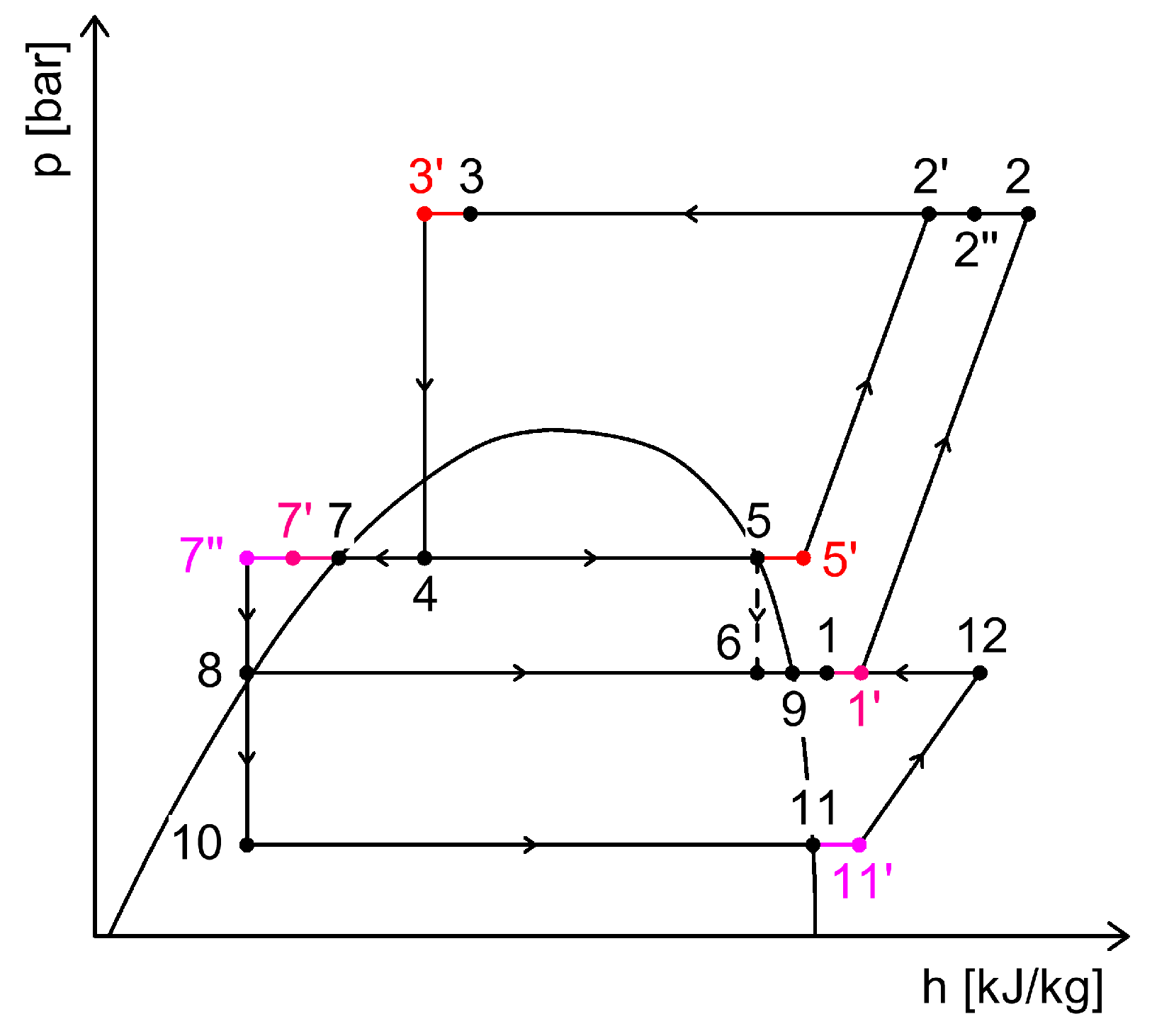 Inventions 10 00105 g036
