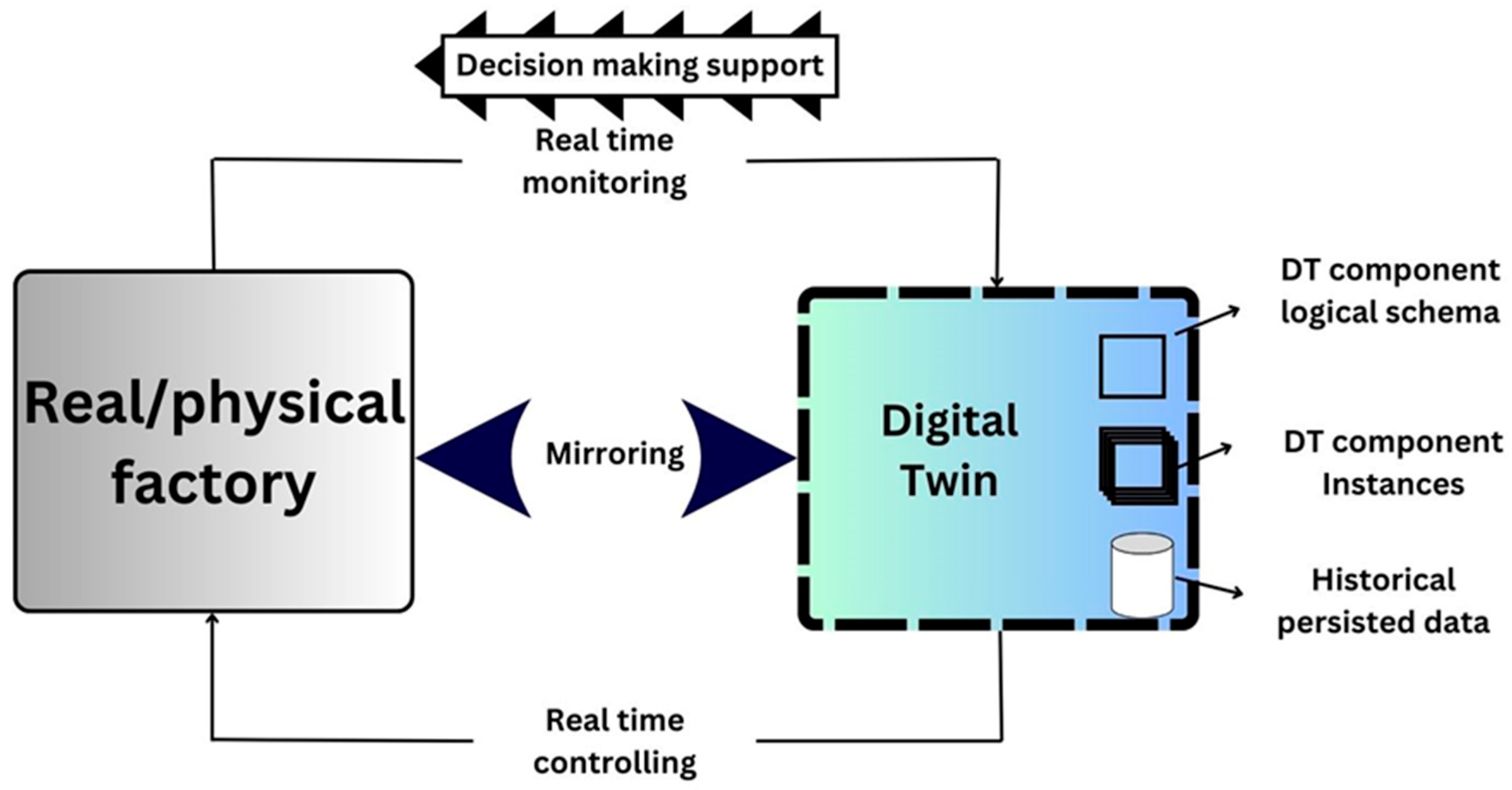 Inventions 10 00106 g001