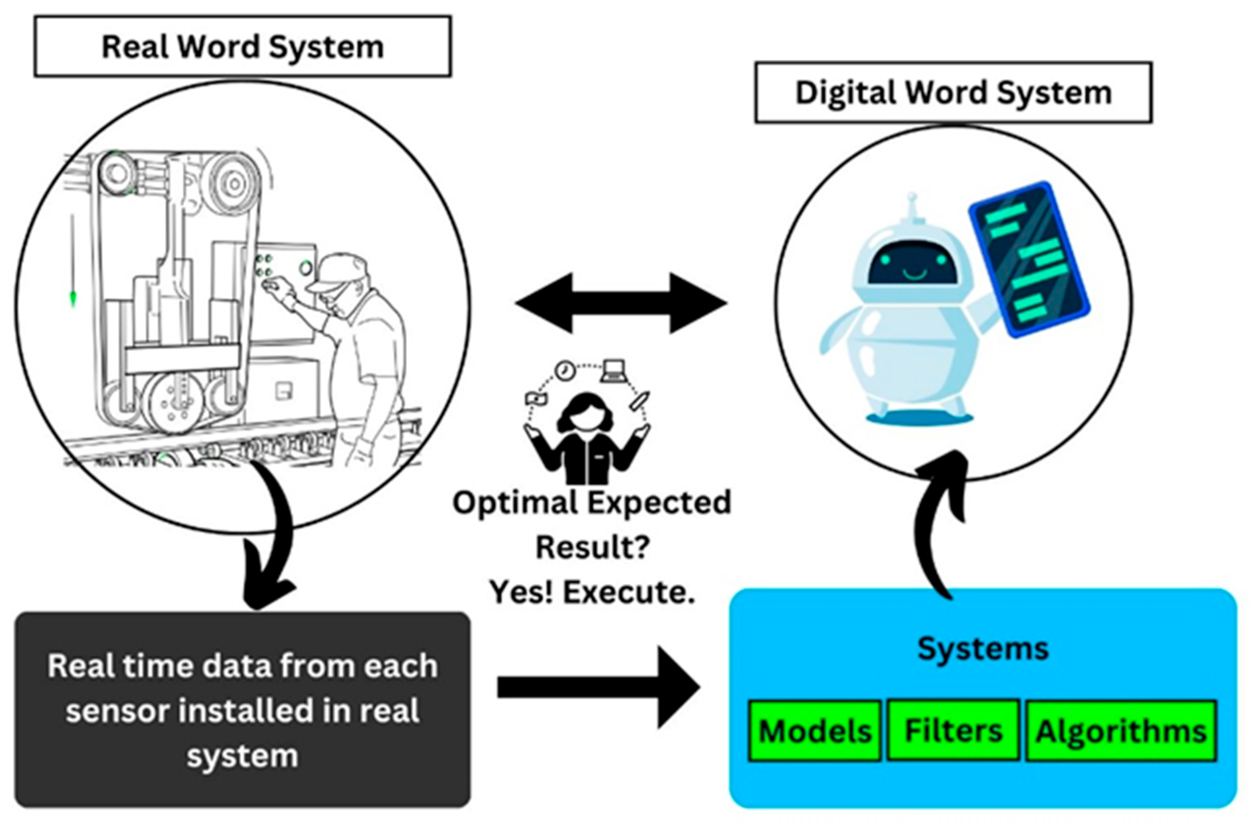 Inventions 10 00106 g005