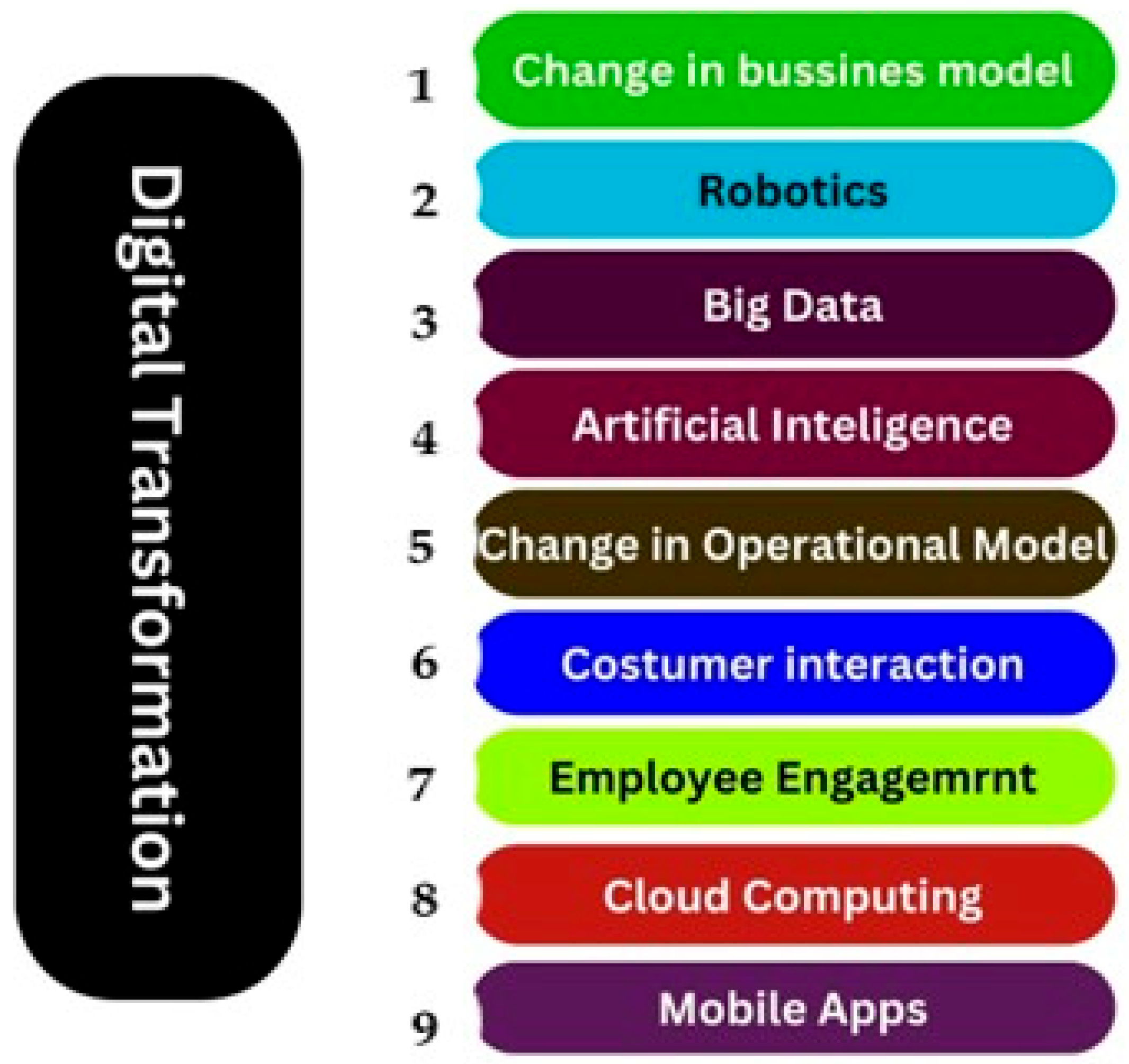 Inventions 10 00106 g006
